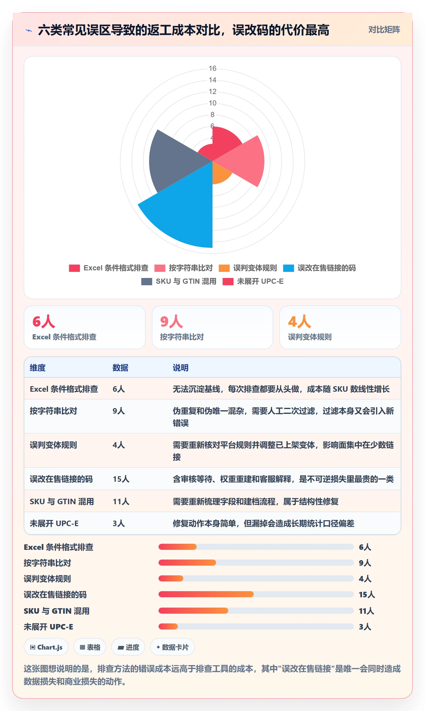 UPC码决策指南:用自动化方案判断重复码排查方案