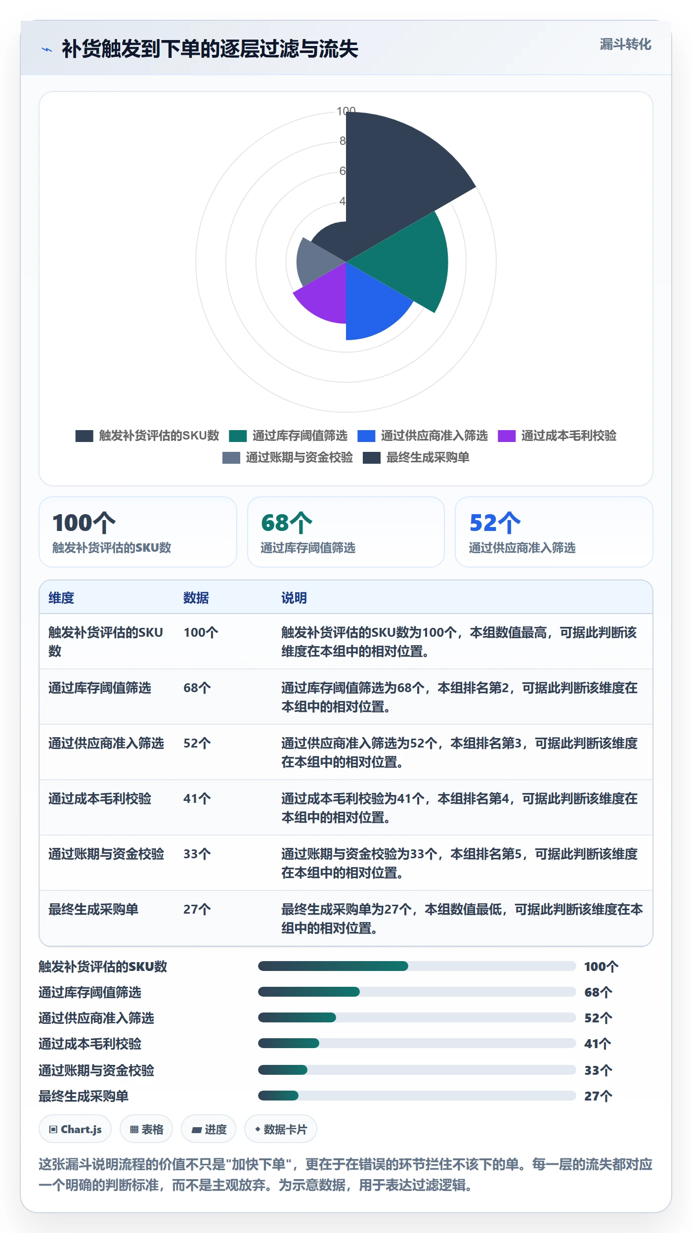 跨境电商一站式服务场景解析：选品采购中的流程设计怎么处理