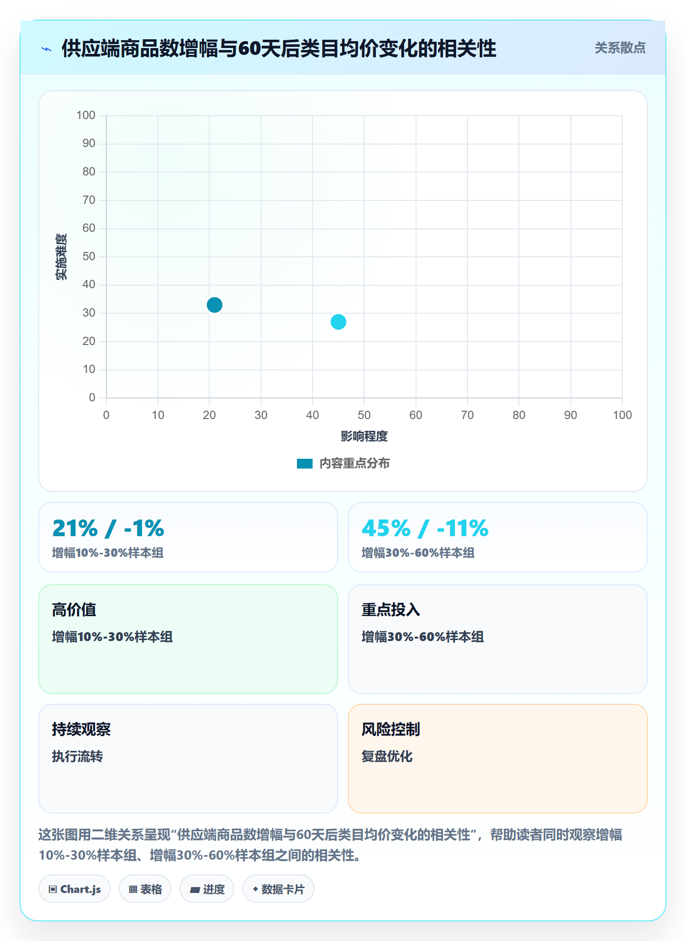亚马逊软件问题诊断：选品工具如何用供应链协同改进