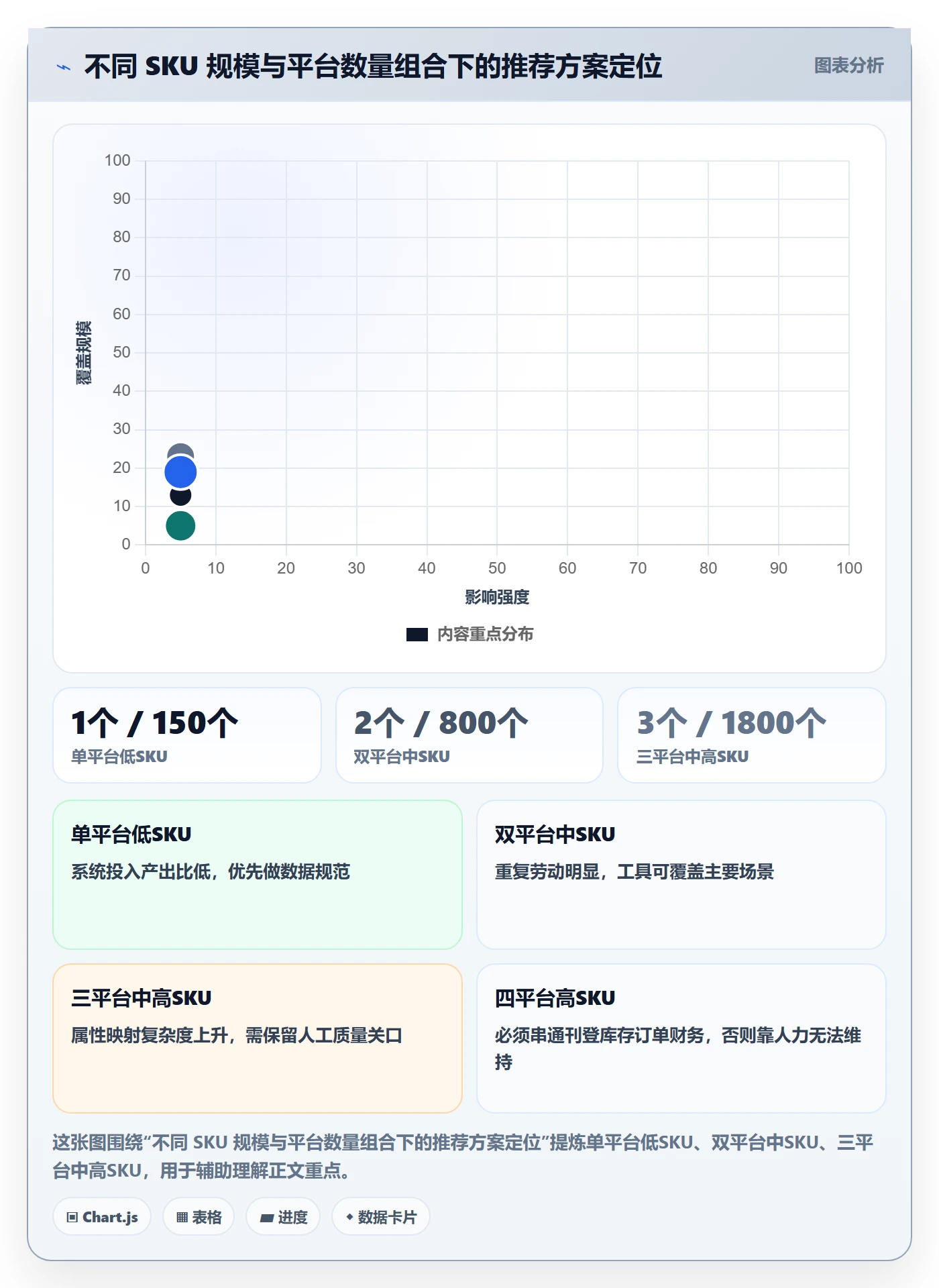 erp跨境电商市场调研：多平台刊登从哪里开始