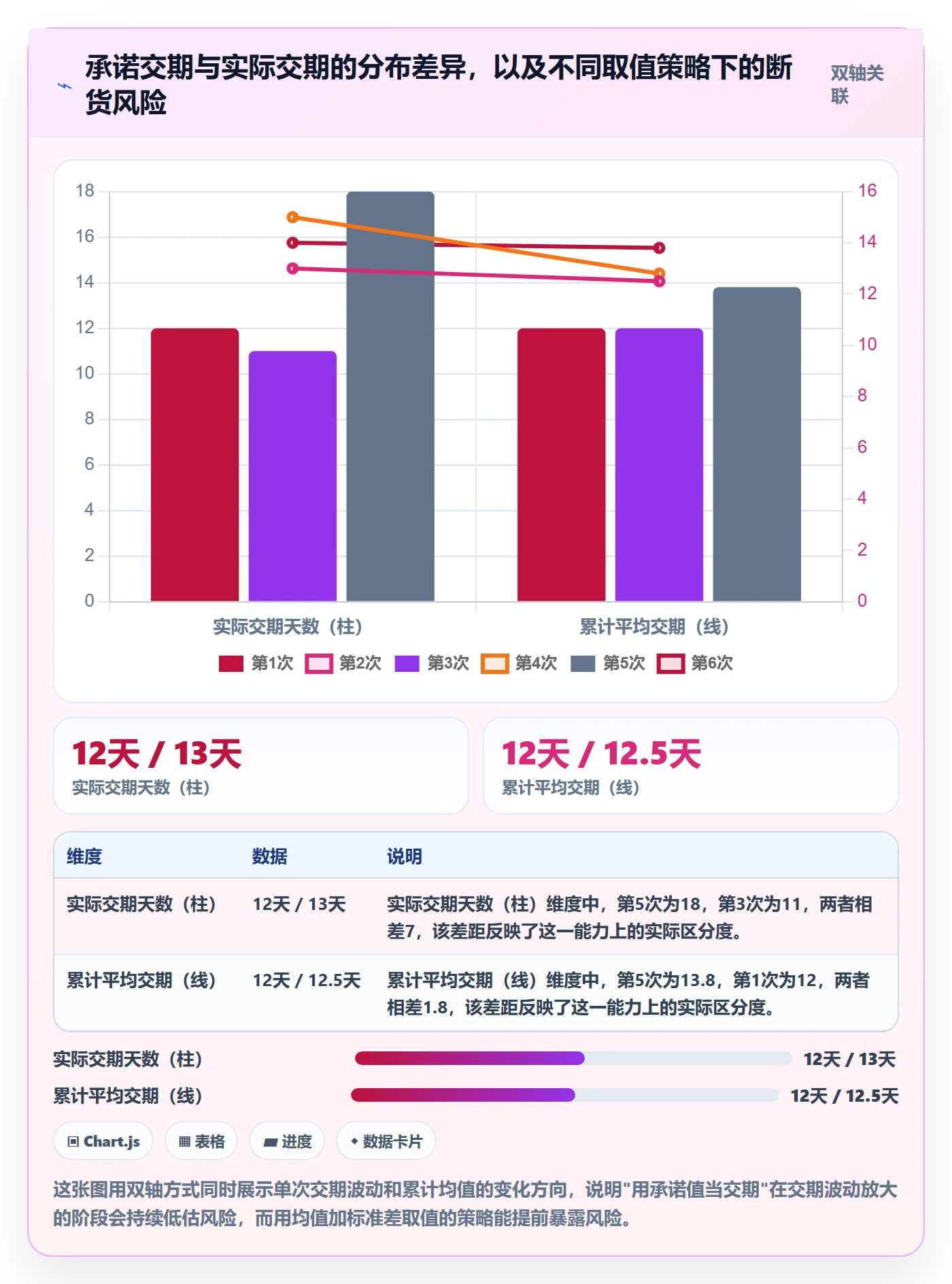erp跨境电商客户服务：采购补货从哪里开始