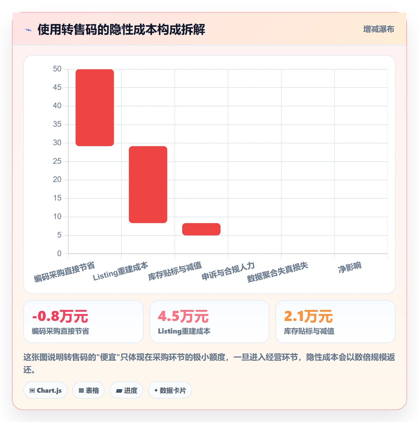 UPC码配置指南：合规风险需要哪些多店经营设置