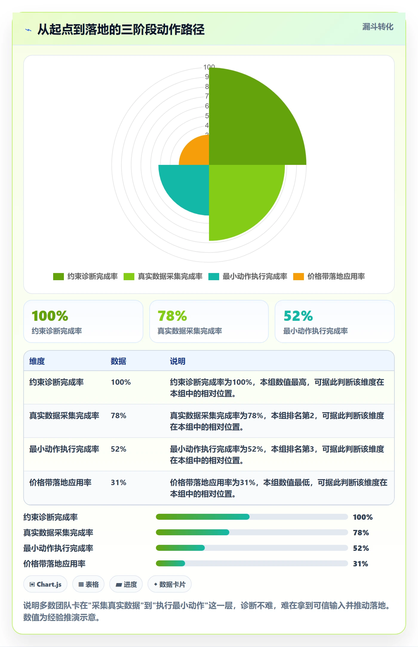 商品分析成本控制：价格带从哪里开始