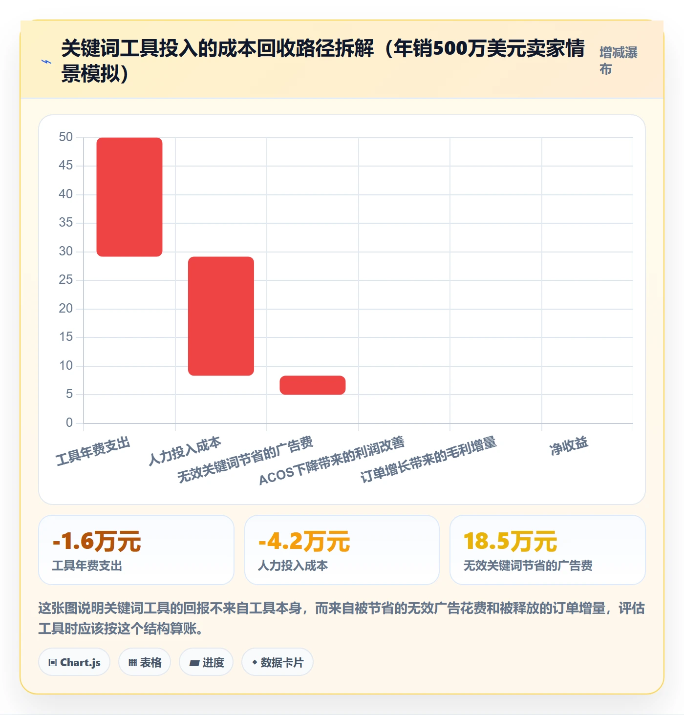亚马逊软件怎么落地？从关键词工具讲清风险排查