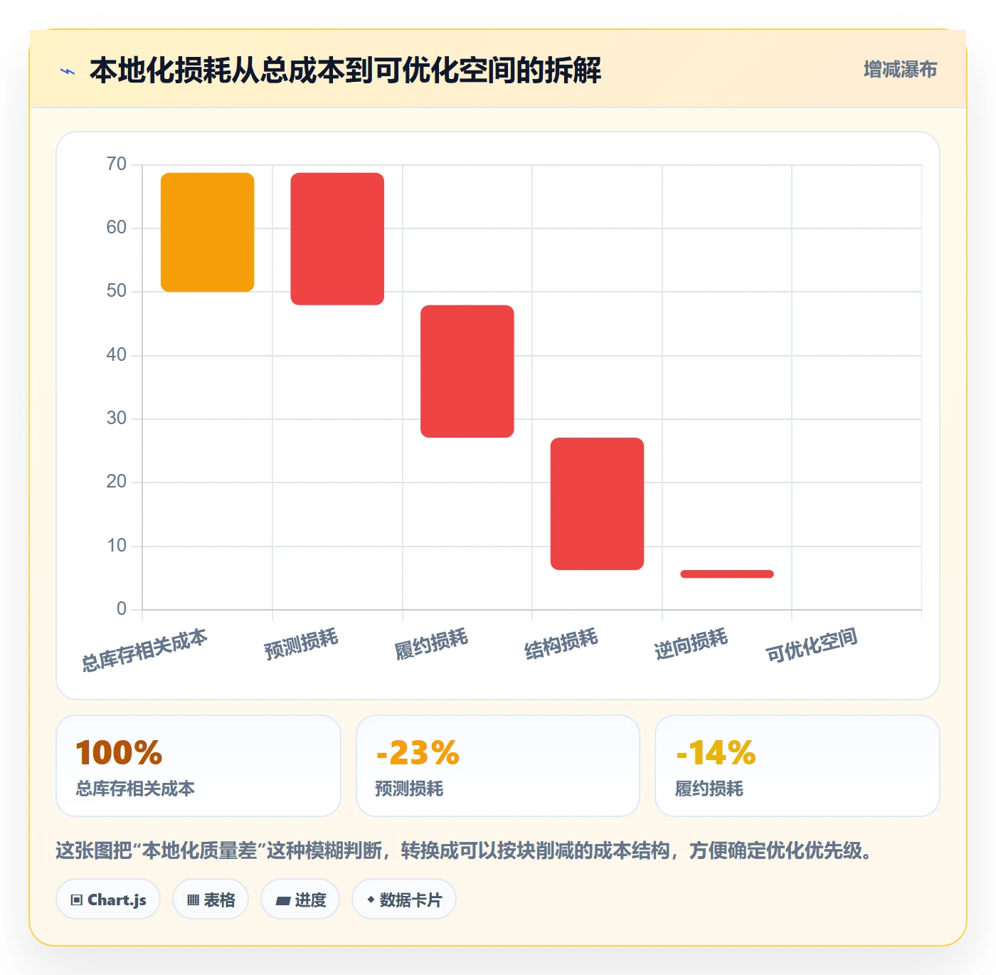 跨境电商运营检查方法：通过库存计划评估本地化运营质量