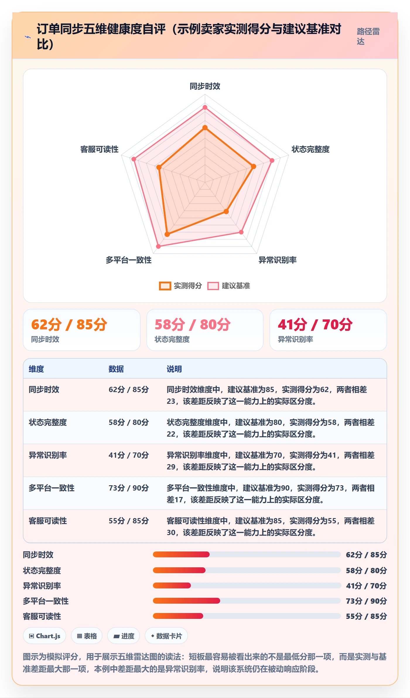 erp跨境电商检查方法：通过订单同步评估客户服务质量