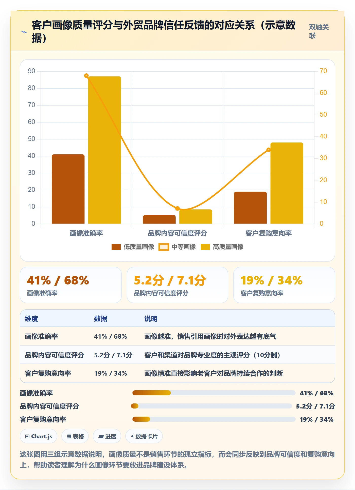 外贸数据分析平台避坑指南：客户画像环节的品牌建设要注意什么