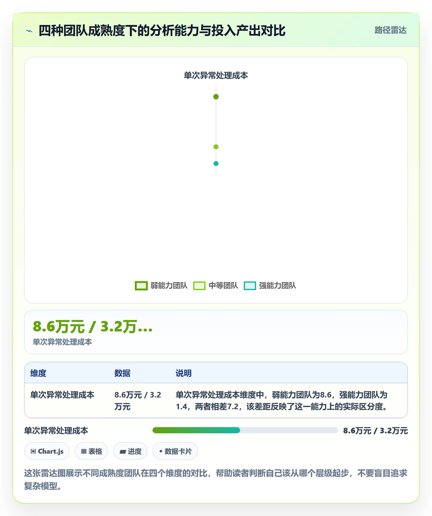 商品分析应用思路：围绕销量趋势拆解成本控制