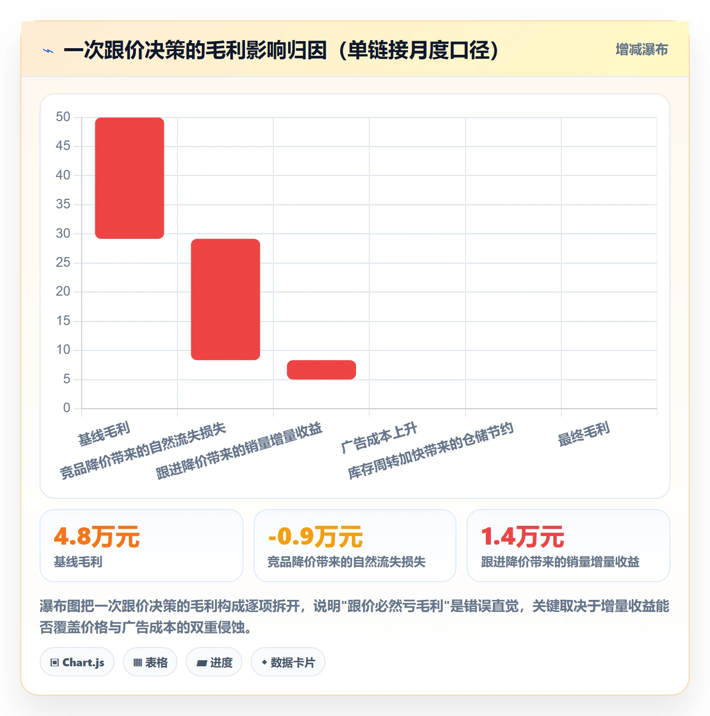 亚马逊软件实战复盘：从竞品监控验证标准化管理效果