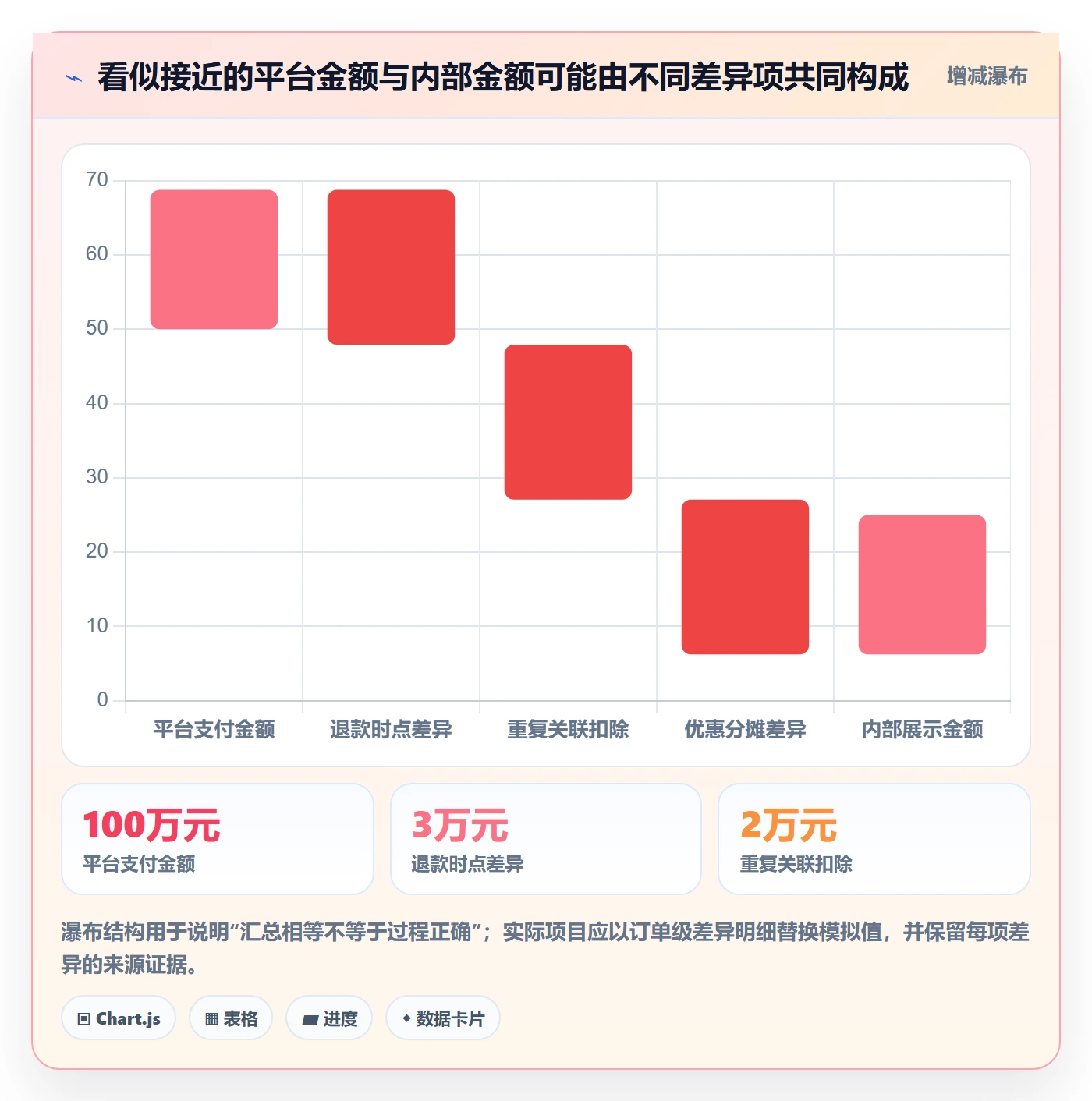电商数据查询网站实施路径：数据口径如何完成风险排查
