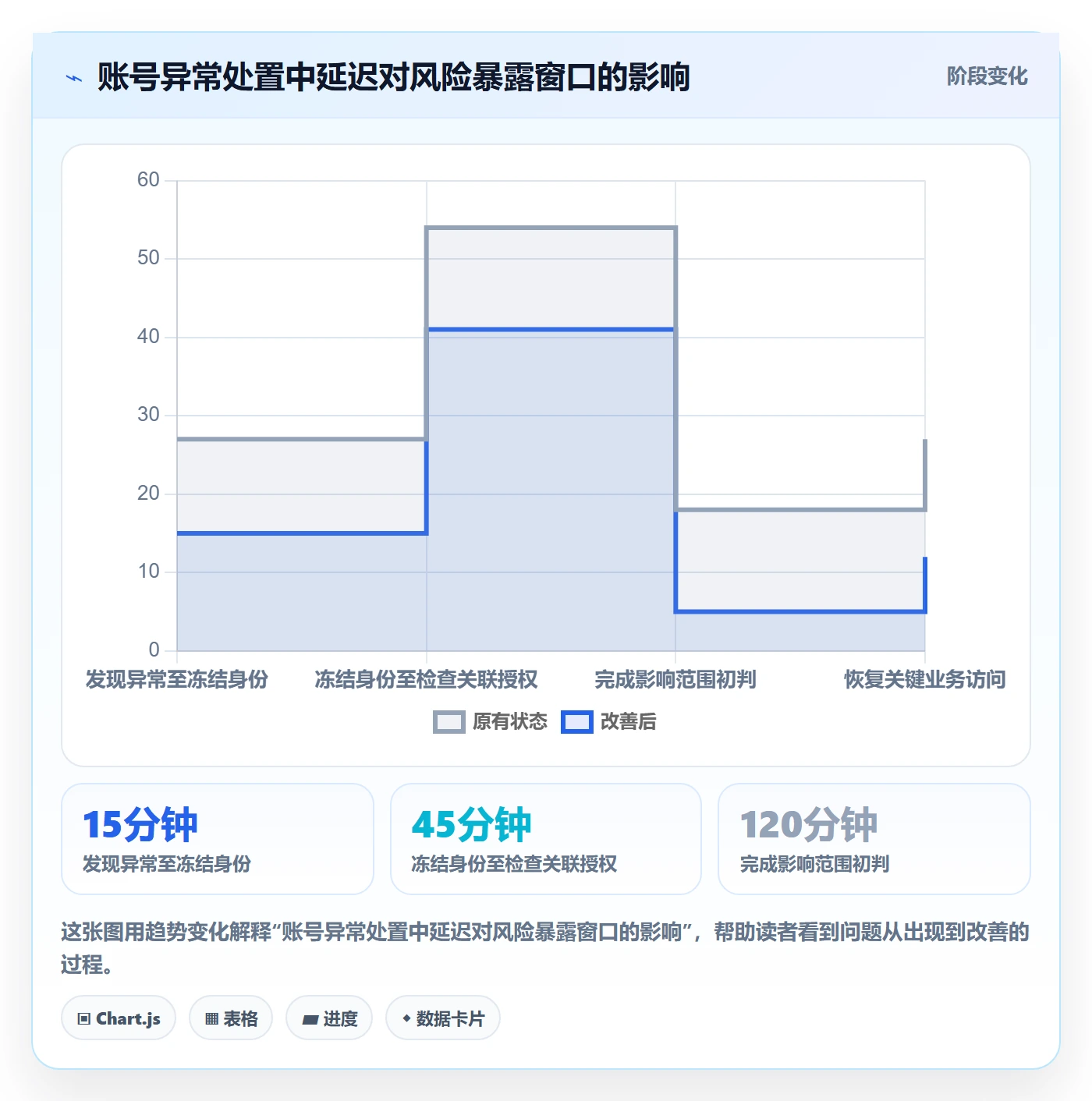 temu落地清单：半托管模式相关的账号安全事项