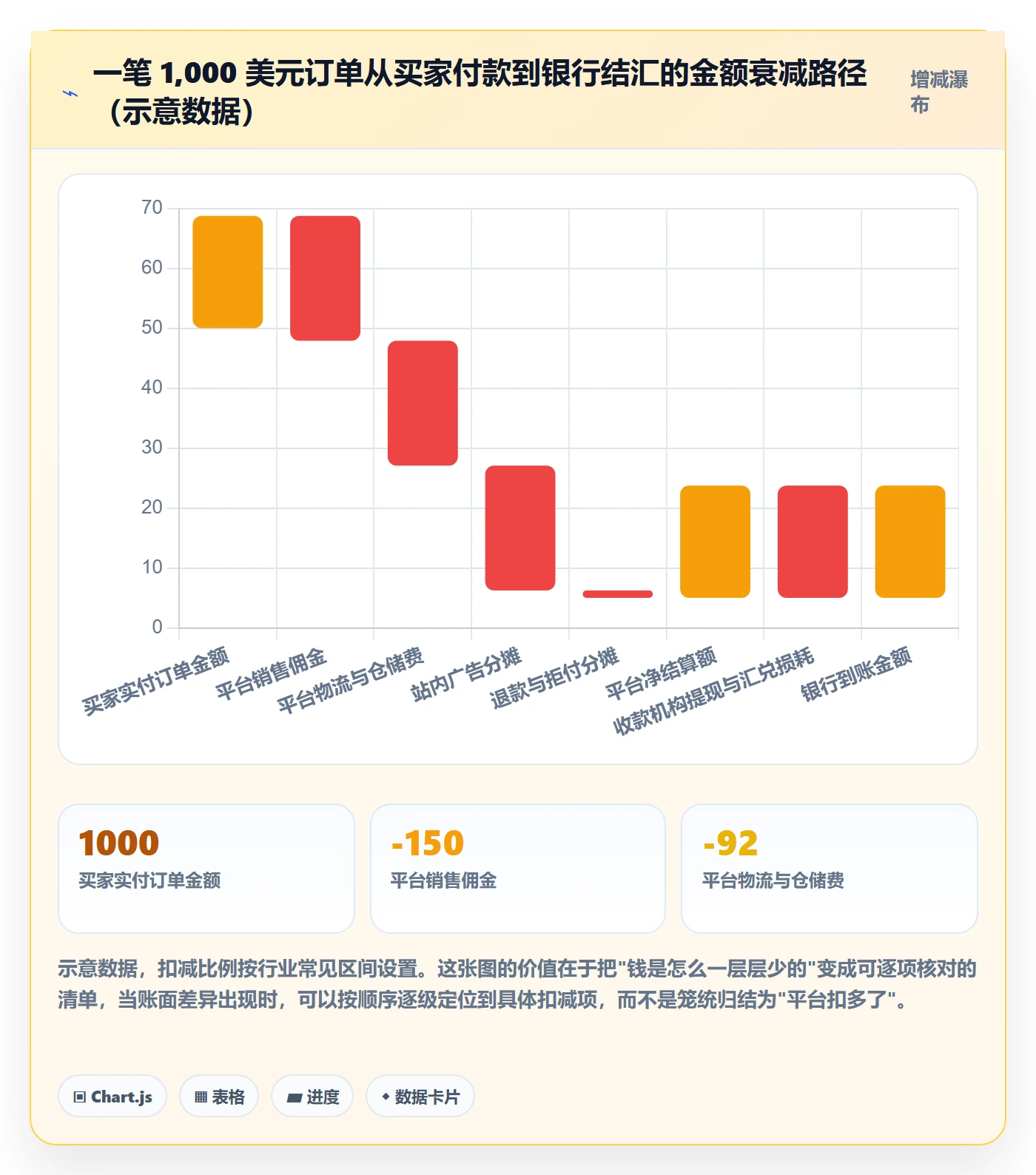 erp跨境电商基础课：系统实施相关的回款管理一次讲透