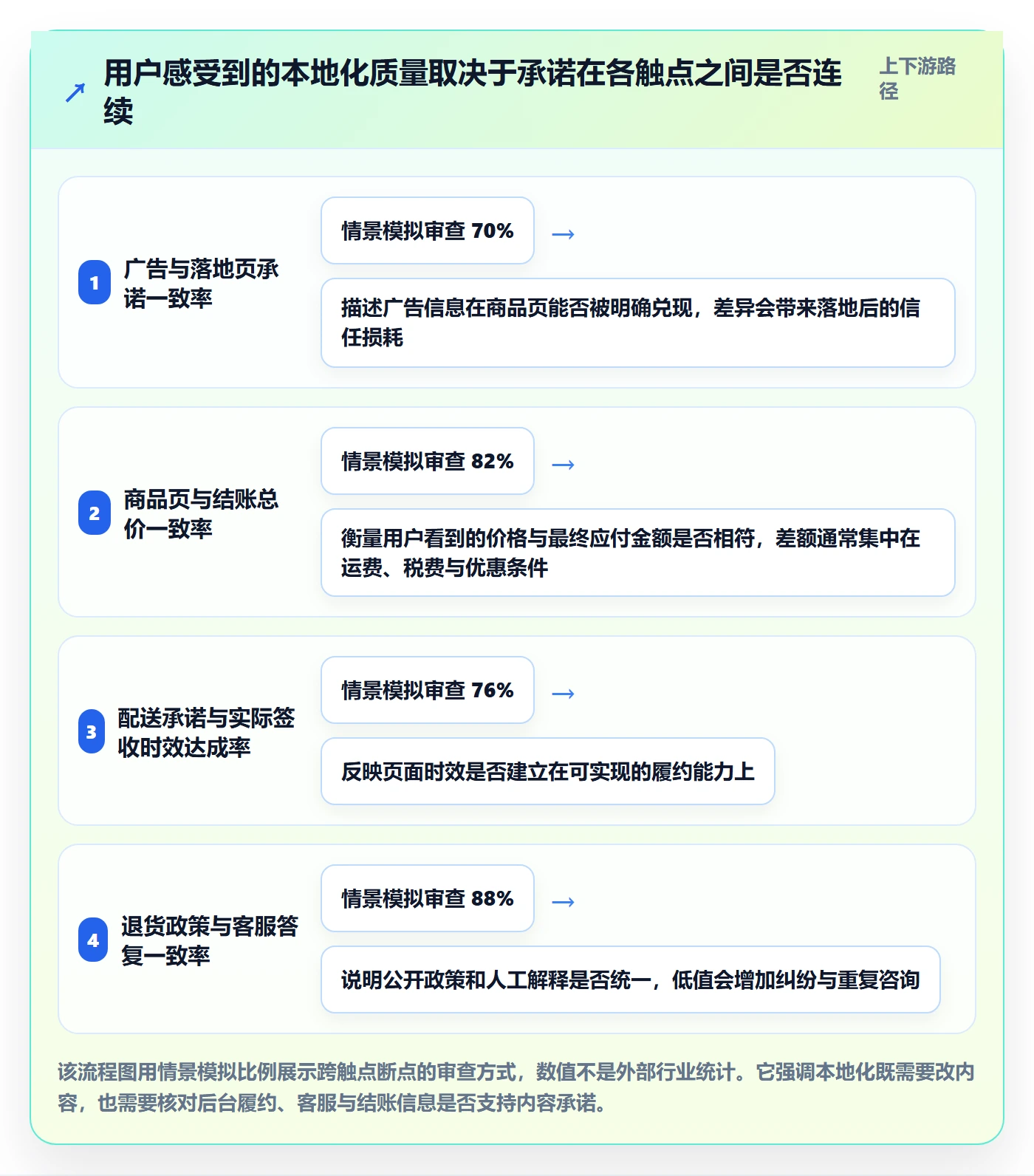 跨境电商实战复盘：从本地化运营验证案例拆解效果