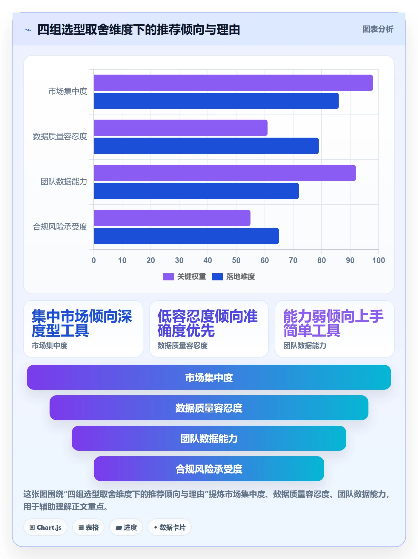 外贸数据分析平台怎么优化？先从国家市场的工具对比入手