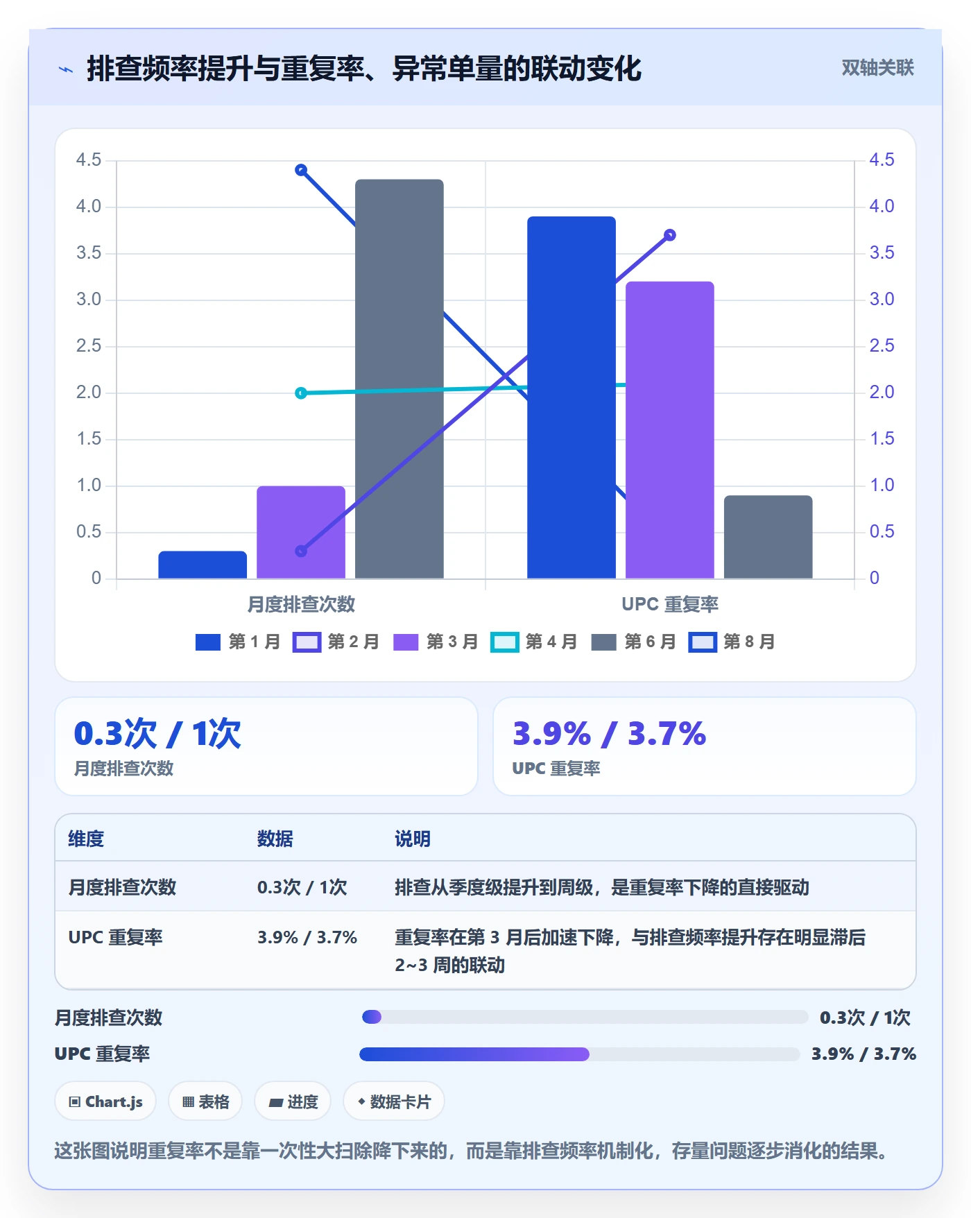 UPC码规划方法：重复码排查与数据复盘如何衔接