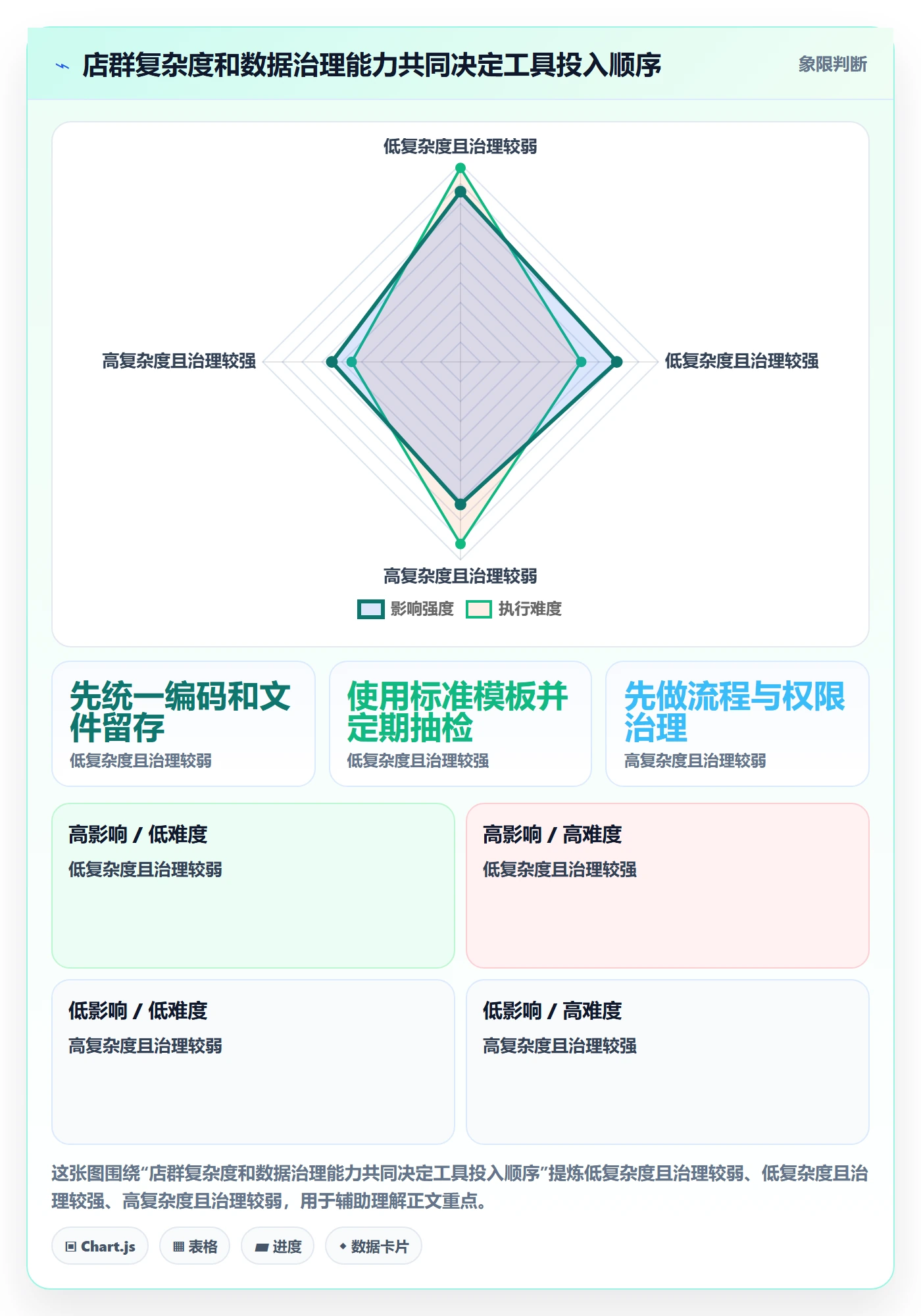 跨境电商应用思路：围绕支付结算拆解店群管理