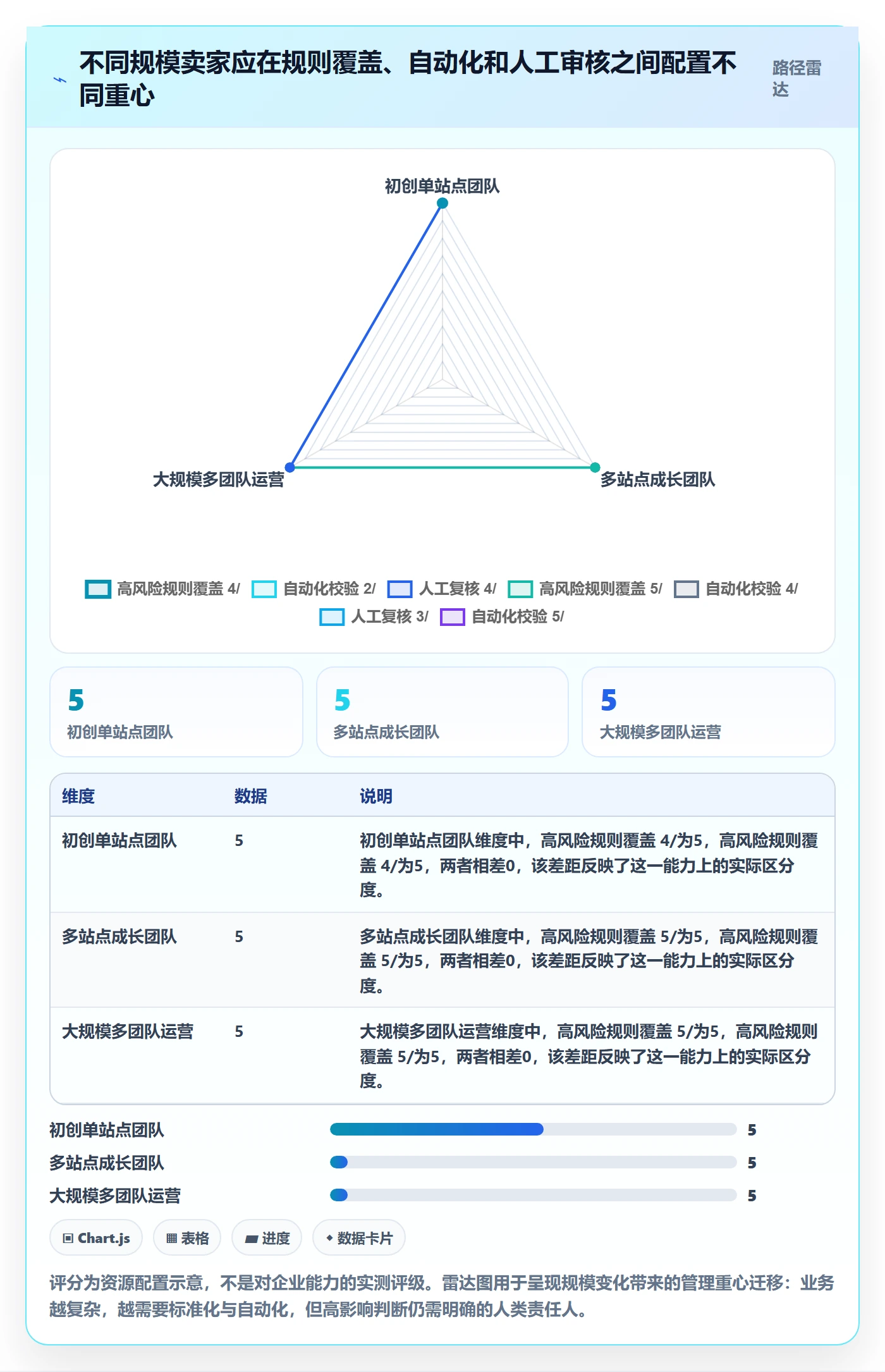 跨境电商能力清单：实操教程需要覆盖哪些平台规则事项