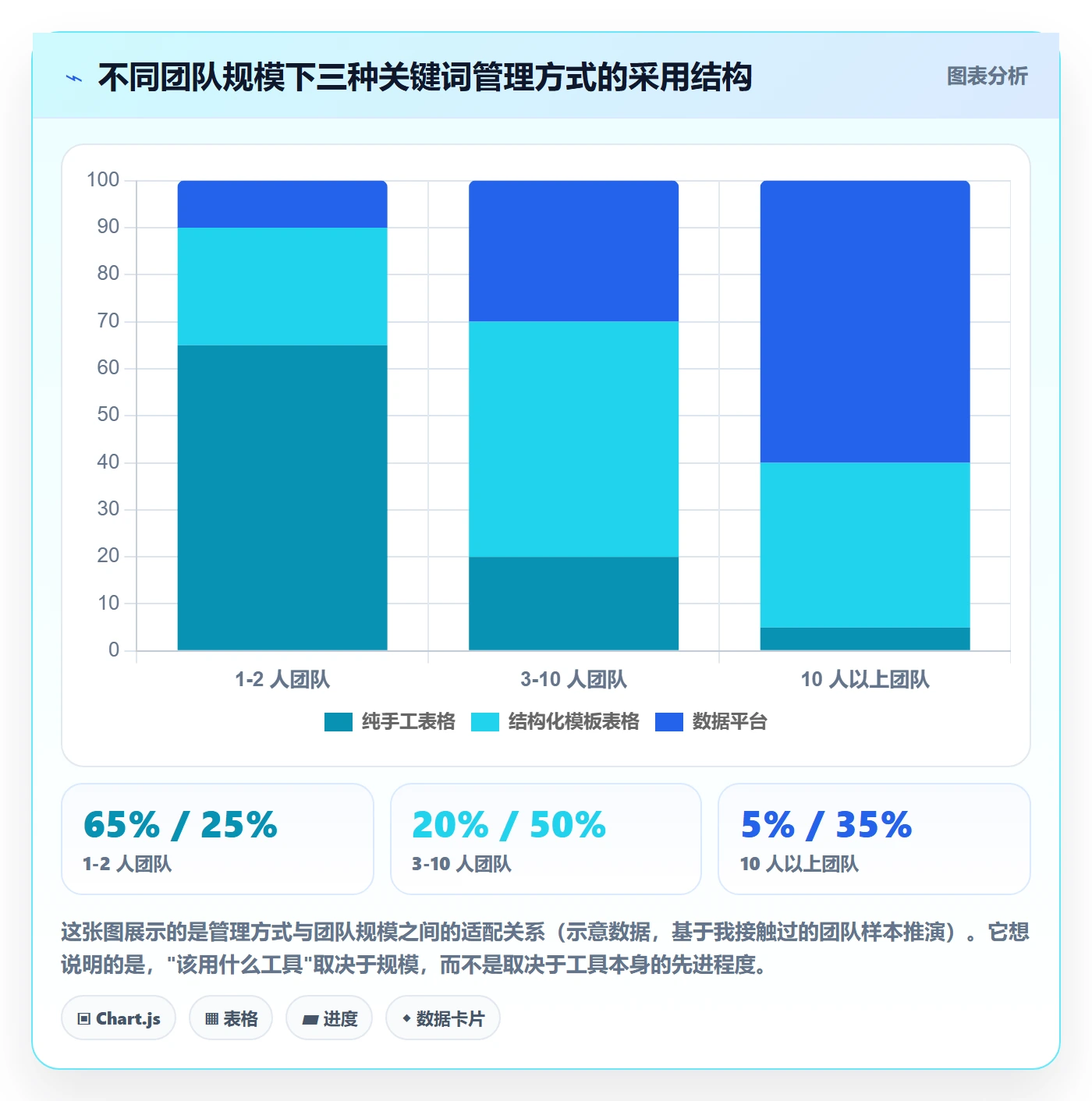 亚马逊软件进阶课：围绕关键词工具完善标准化管理