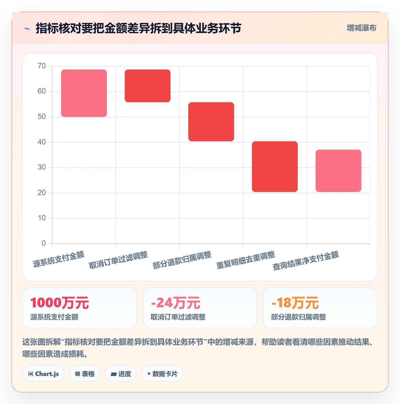 电商数据查询网站升级方案：用旺季准备改善数据口径