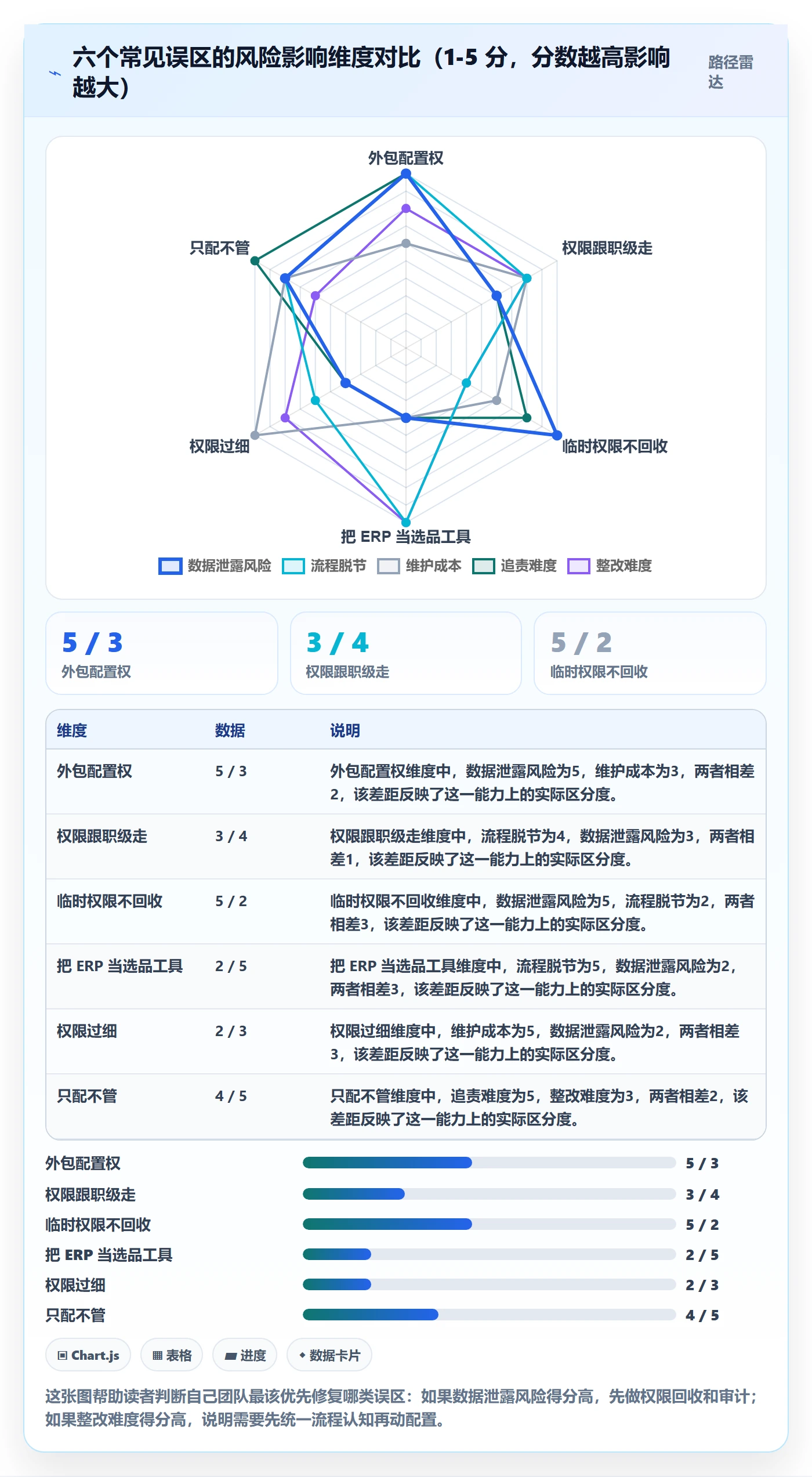 erp跨境电商操作手册：权限管理对应的选品策略步骤