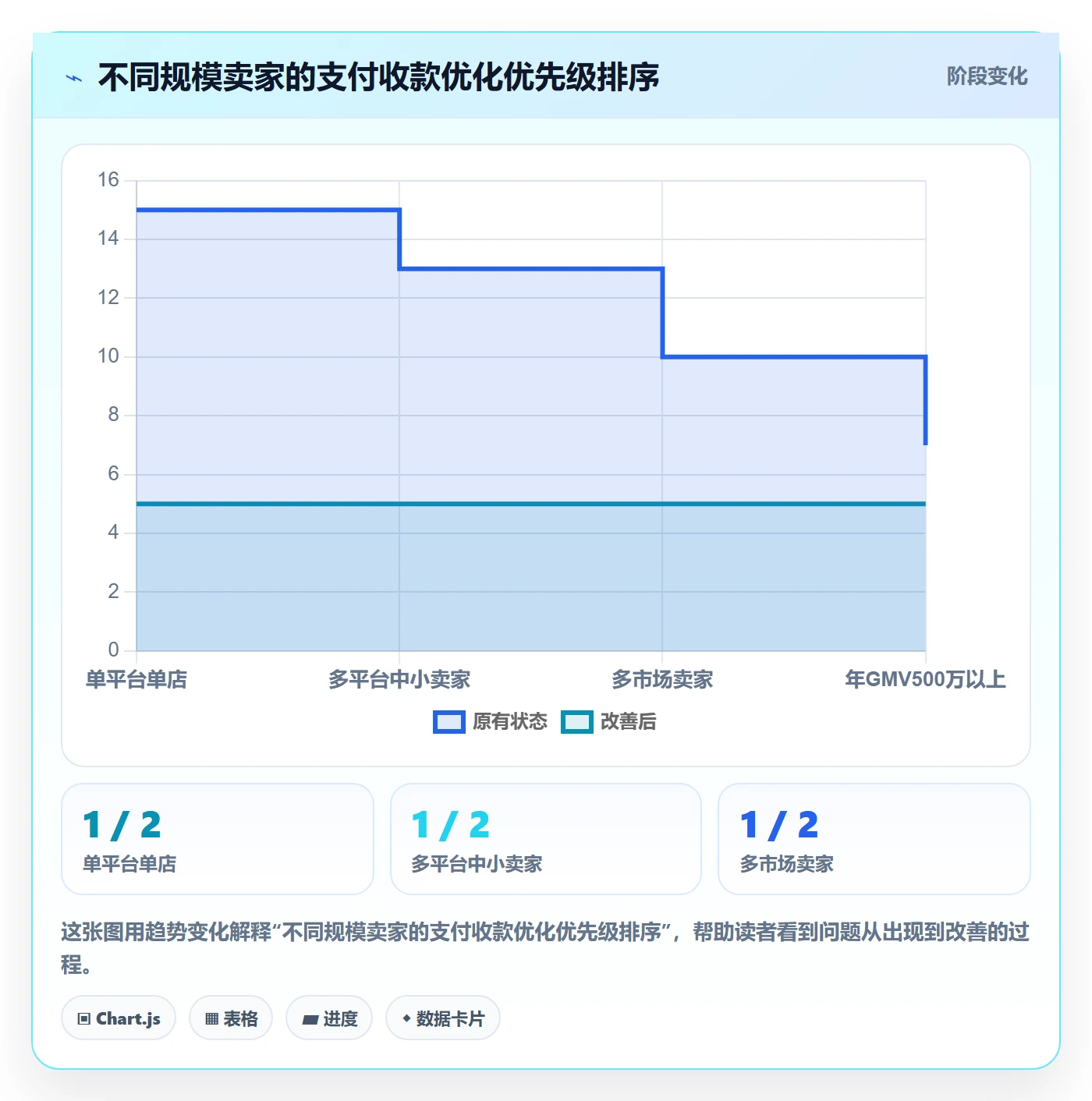 跨境电商一站式服务怎么优化？先从支付收款的多店经营入手