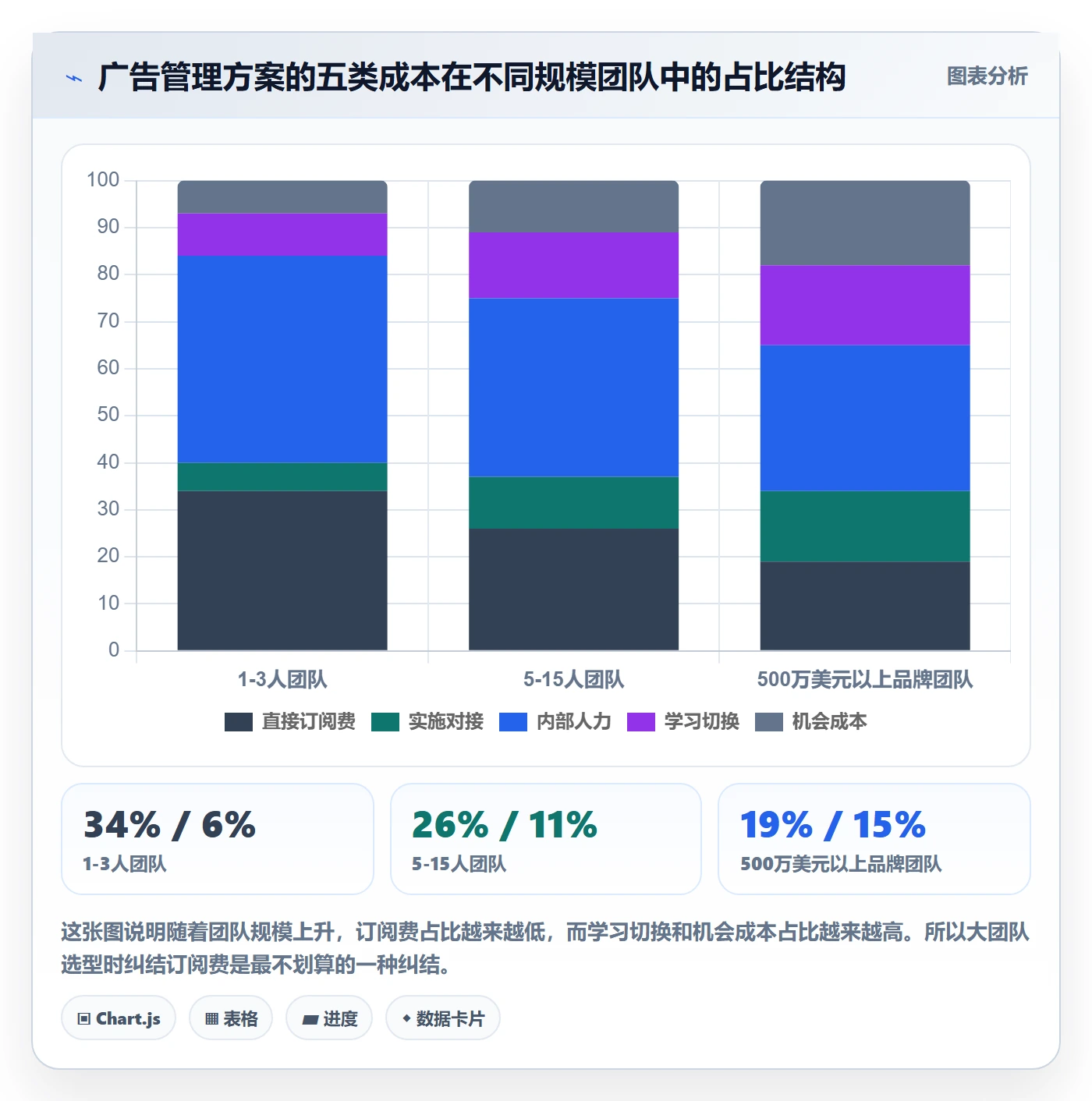 亚马逊软件决策指南:用定价策略判断广告管理方案