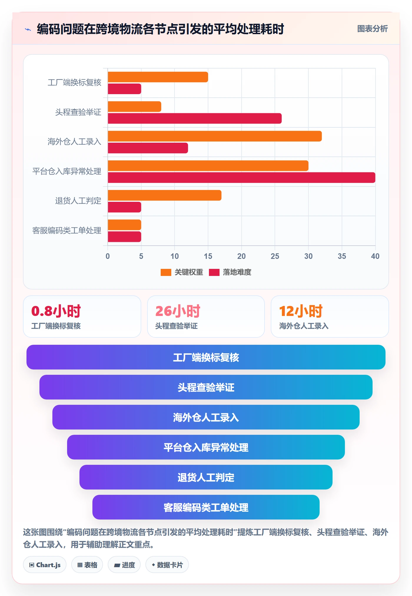 UPC码进阶课：围绕编码规范完善跨境物流