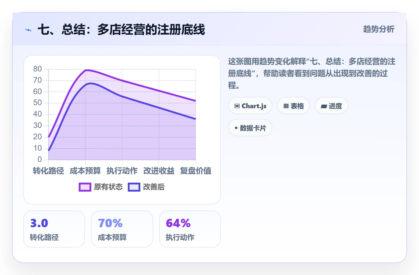 七、总结：多店经营的注册底线
