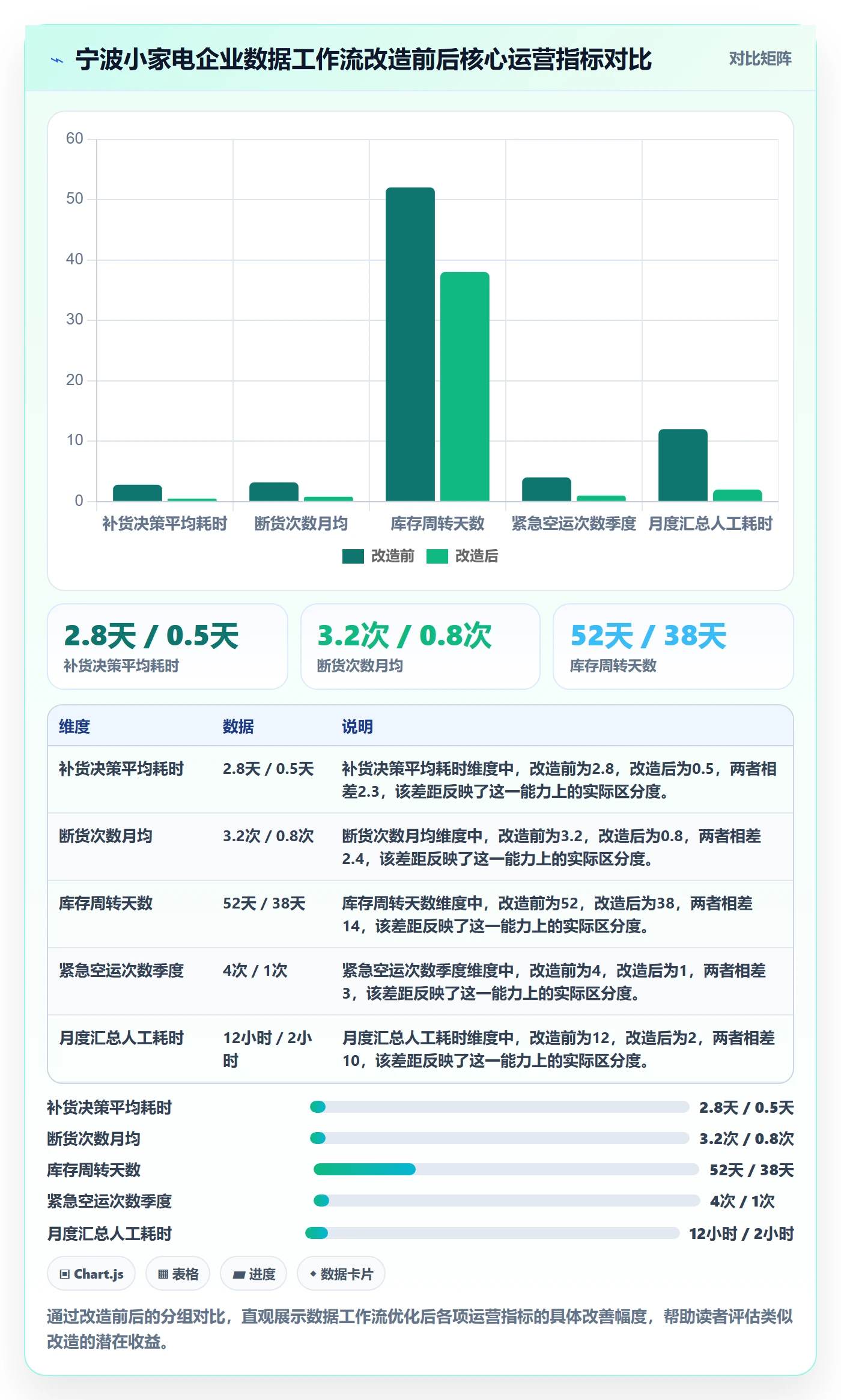 外贸数据分析平台工作指南:用海外仓管理解决海关数据问题