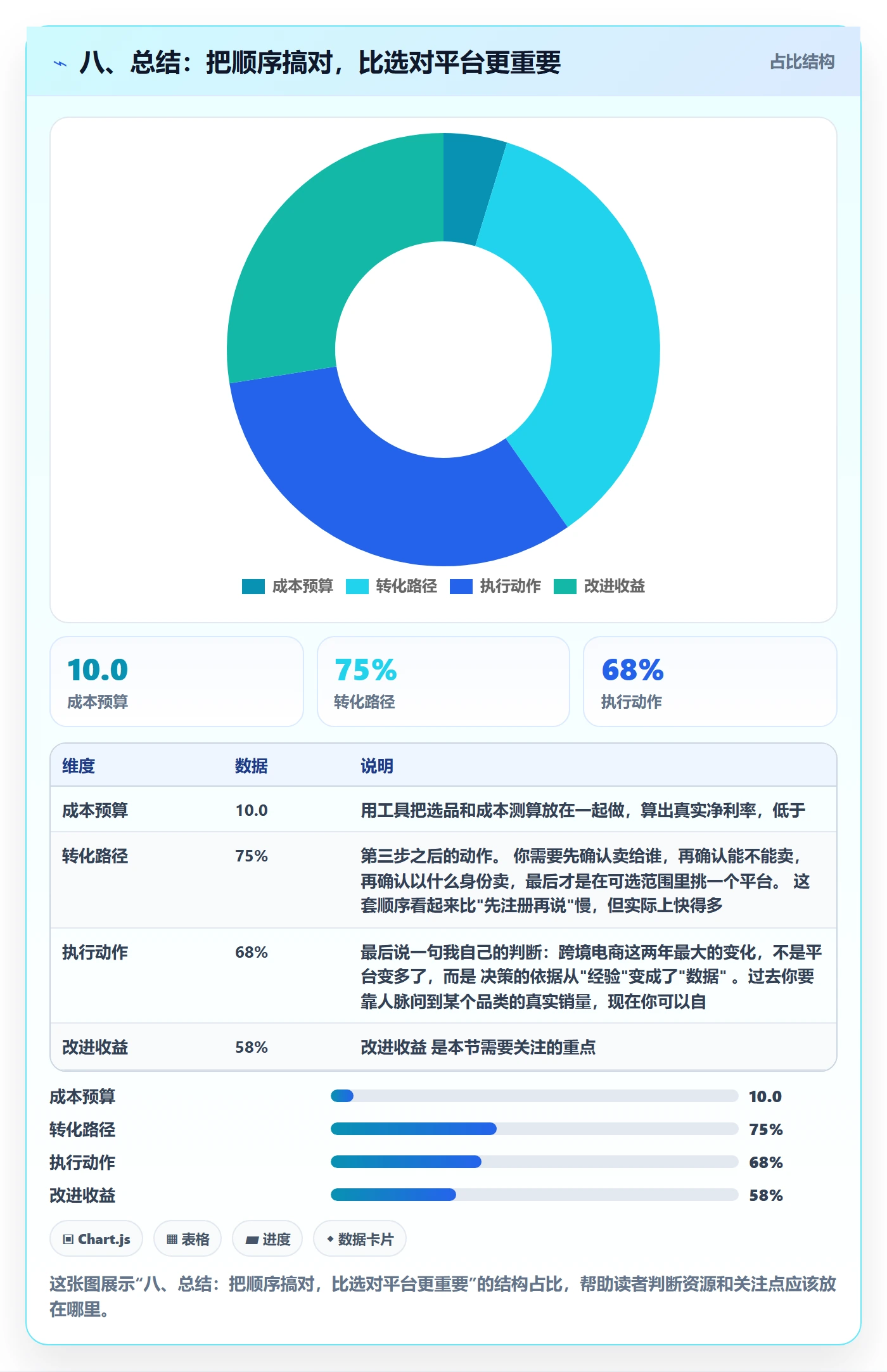 八、总结：把顺序搞对，比选对平台更重要