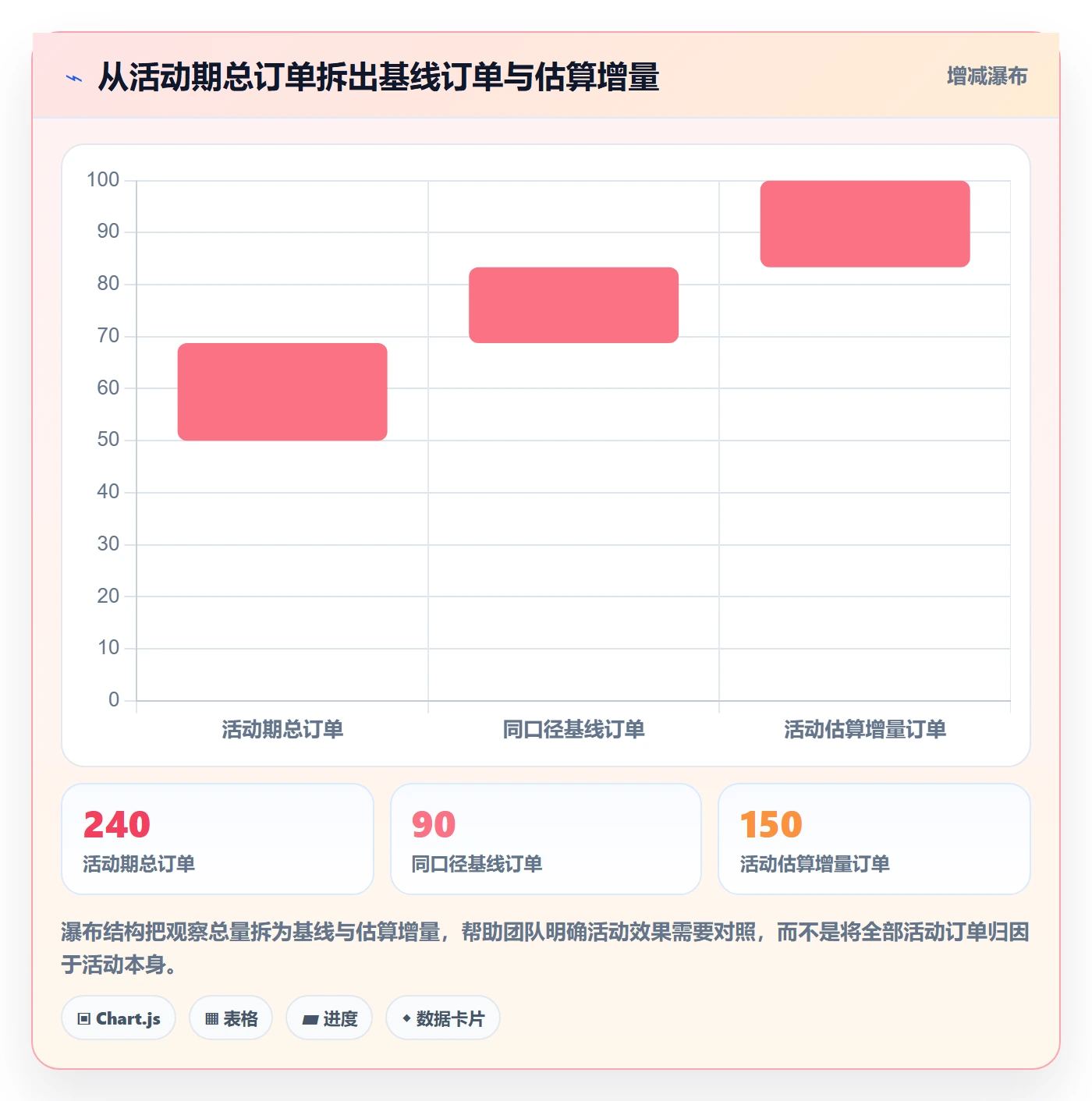 temu数据方法：用活动流量支撑选品策略判断