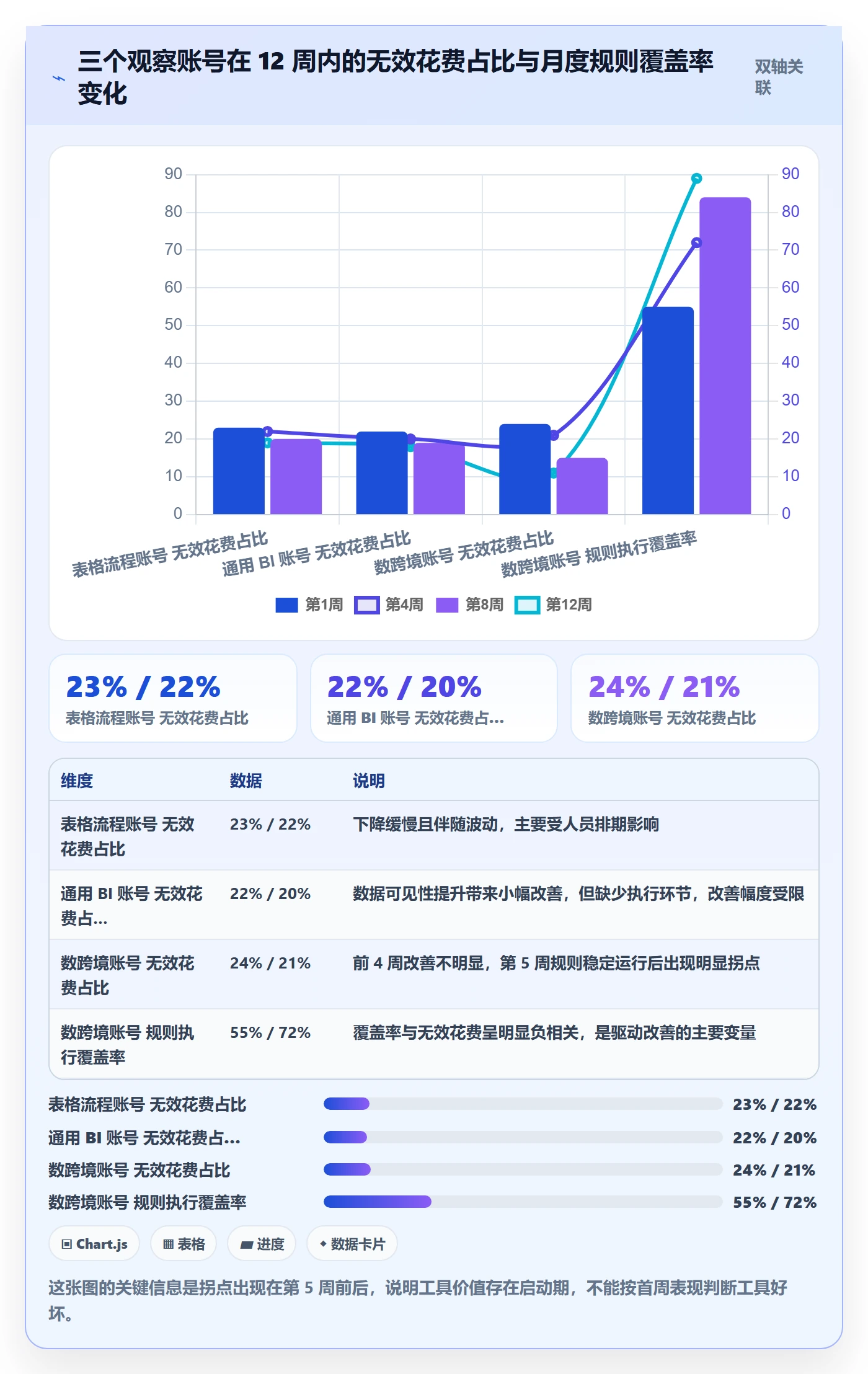 亚马逊软件执行标准：广告管理环节如何体现工具对比