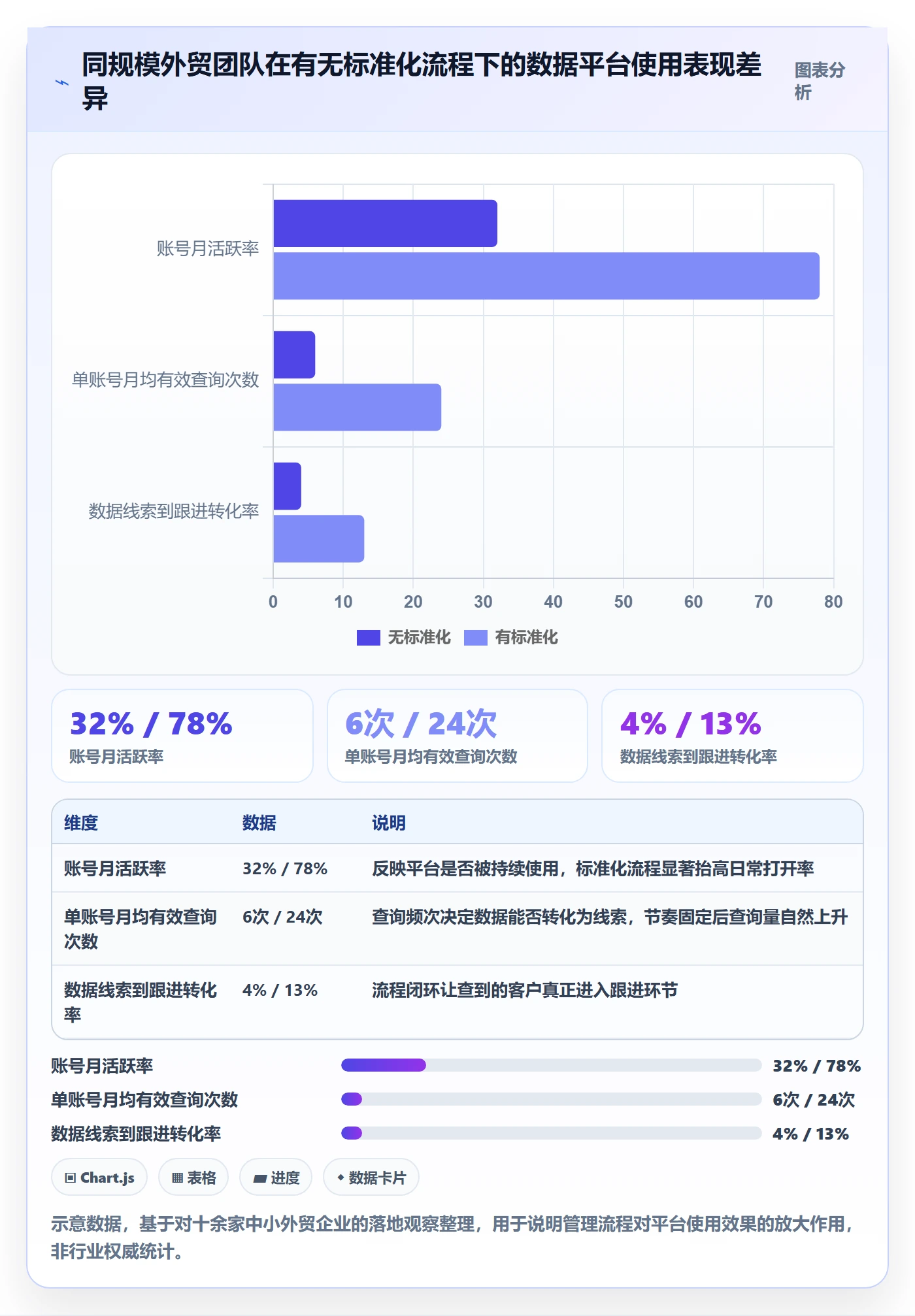 外贸数据分析平台工作指南：用标准化管理解决海关数据问题
