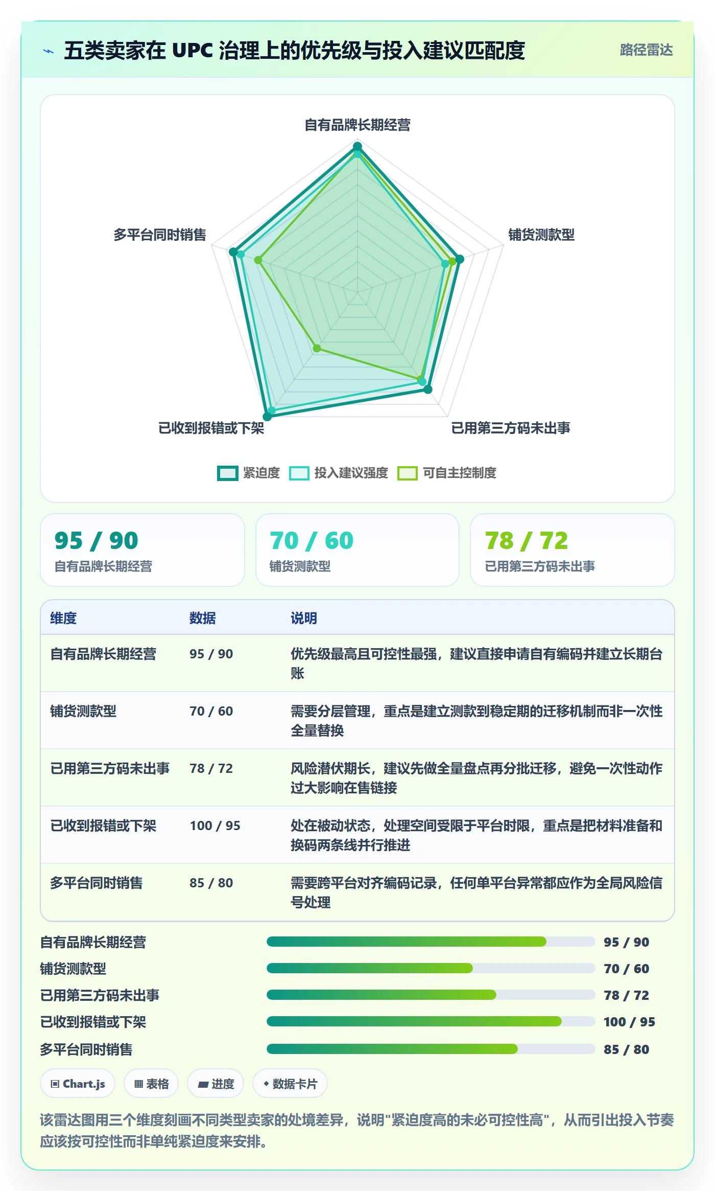 UPC码工作指南：用平台规则解决合规风险问题