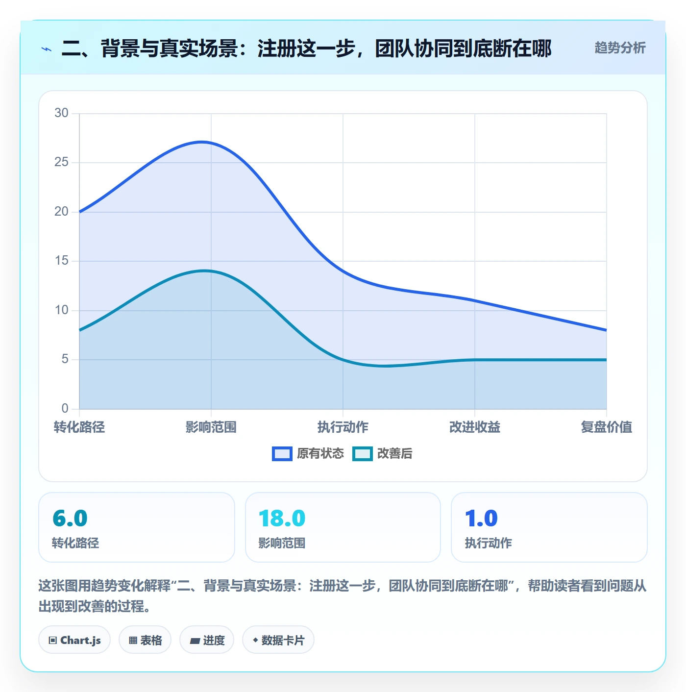 二、背景与真实场景：注册这一步，团队协同到底断在哪