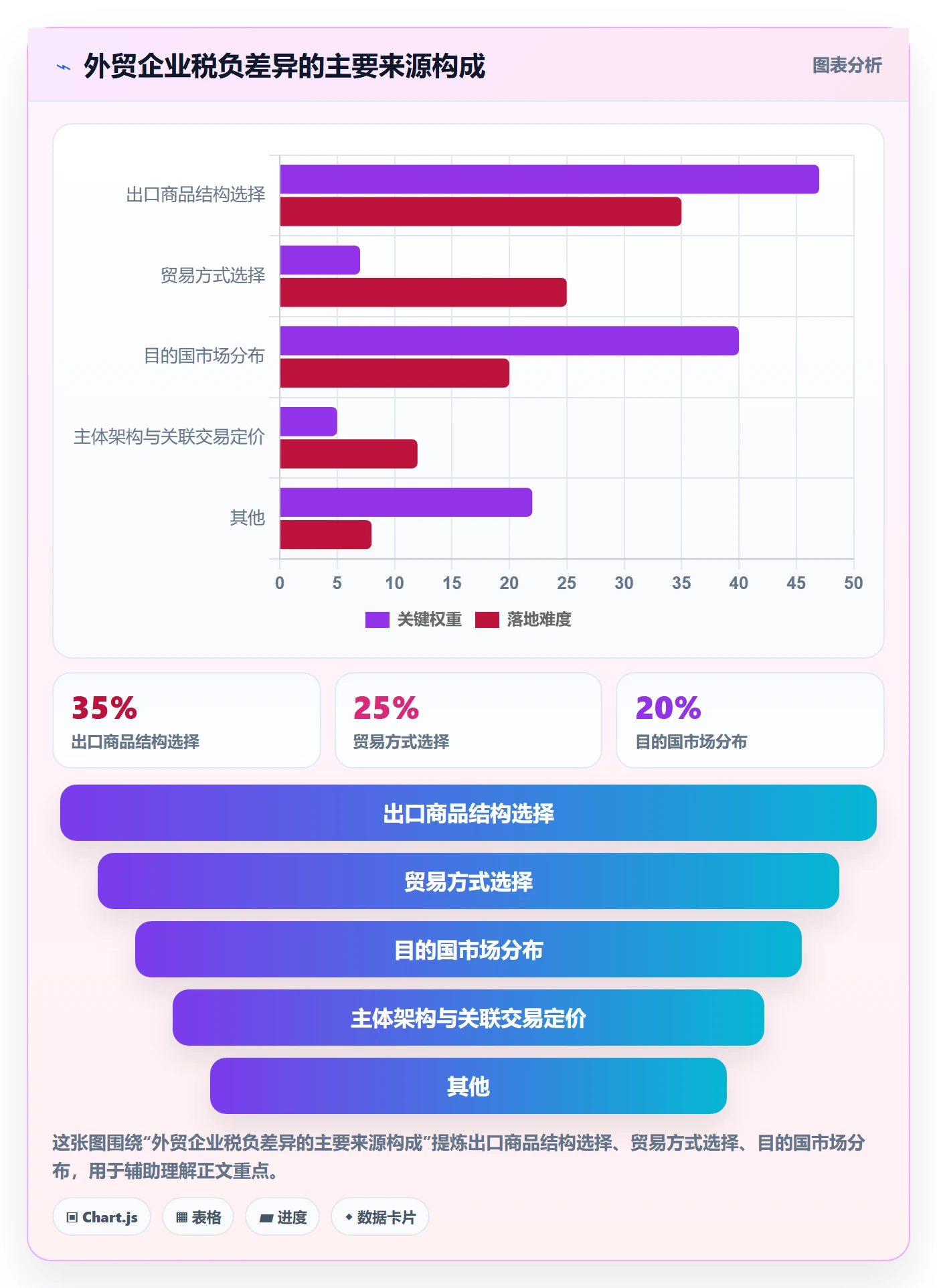 外贸数据分析平台管理模板：围绕竞争对手开展税务筹划