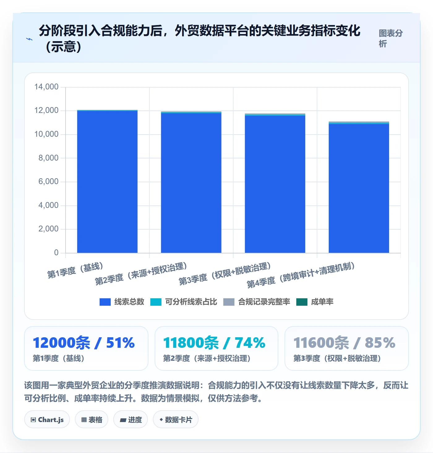 外贸数据分析平台怎么优化？先从销售线索的合规管理入手