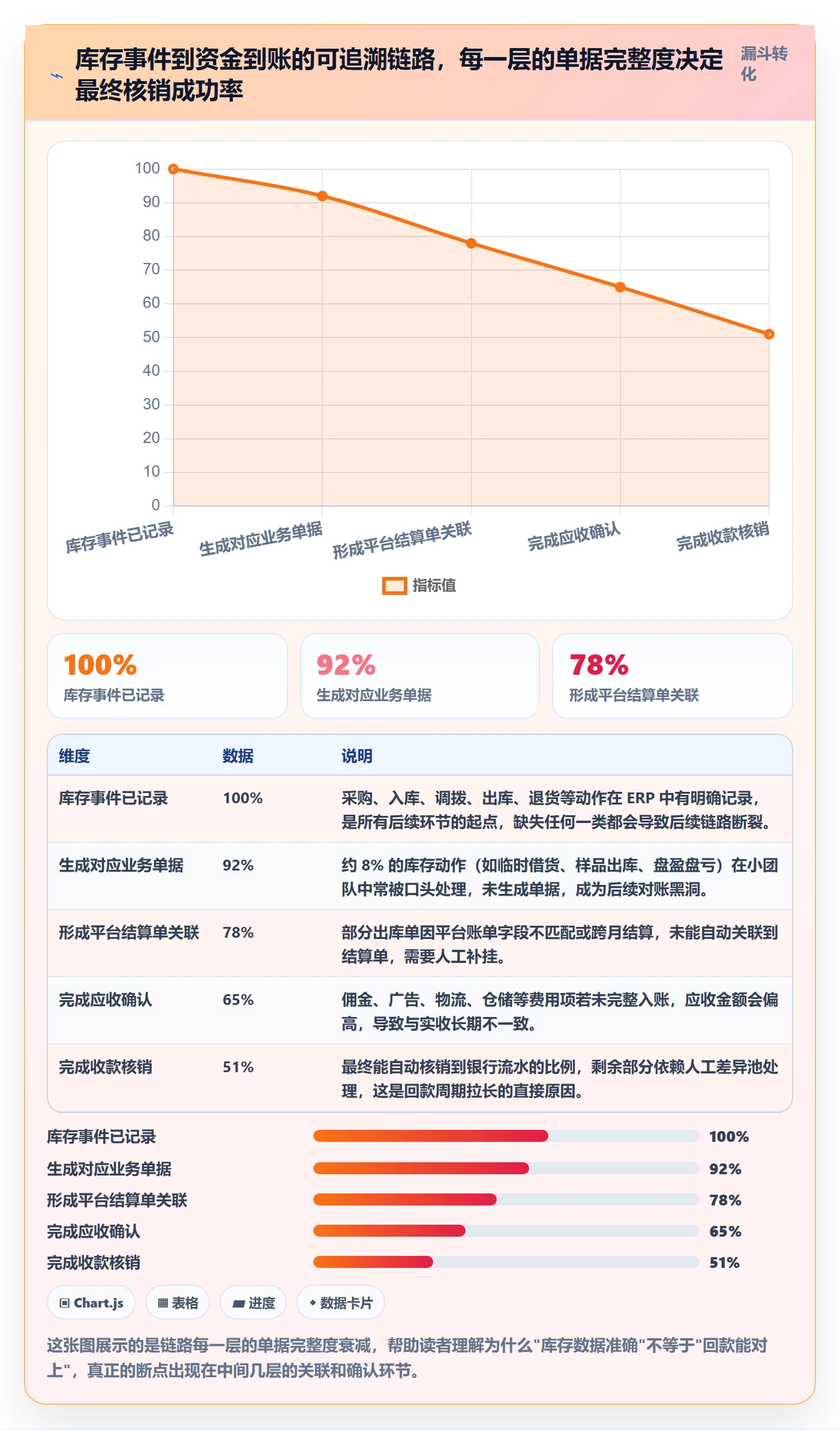 erp跨境电商方案设计:库存管理场景的回款管理怎么做