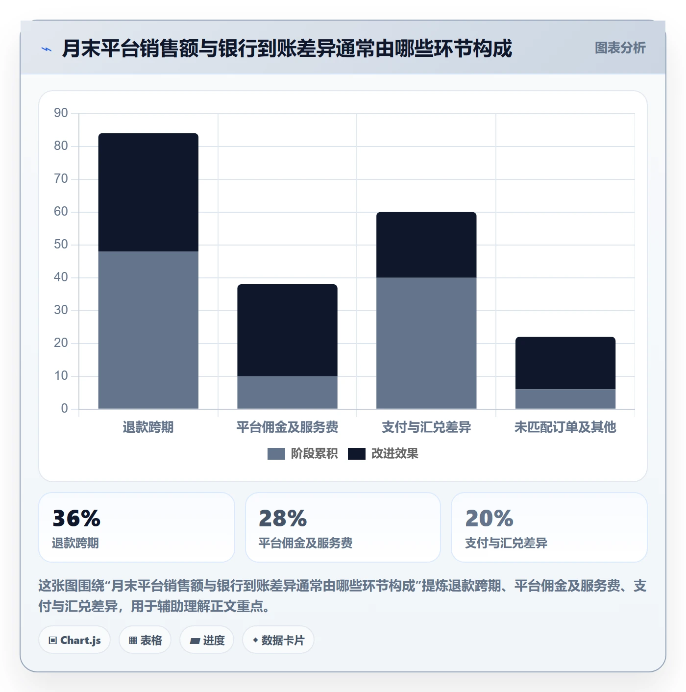 跨境电商日常管理全解析：重点看懂税务合规