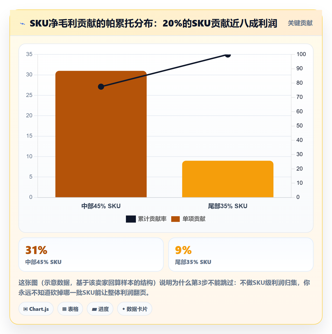 erp跨境电商建设路线：从库存管理到选品策略分几步