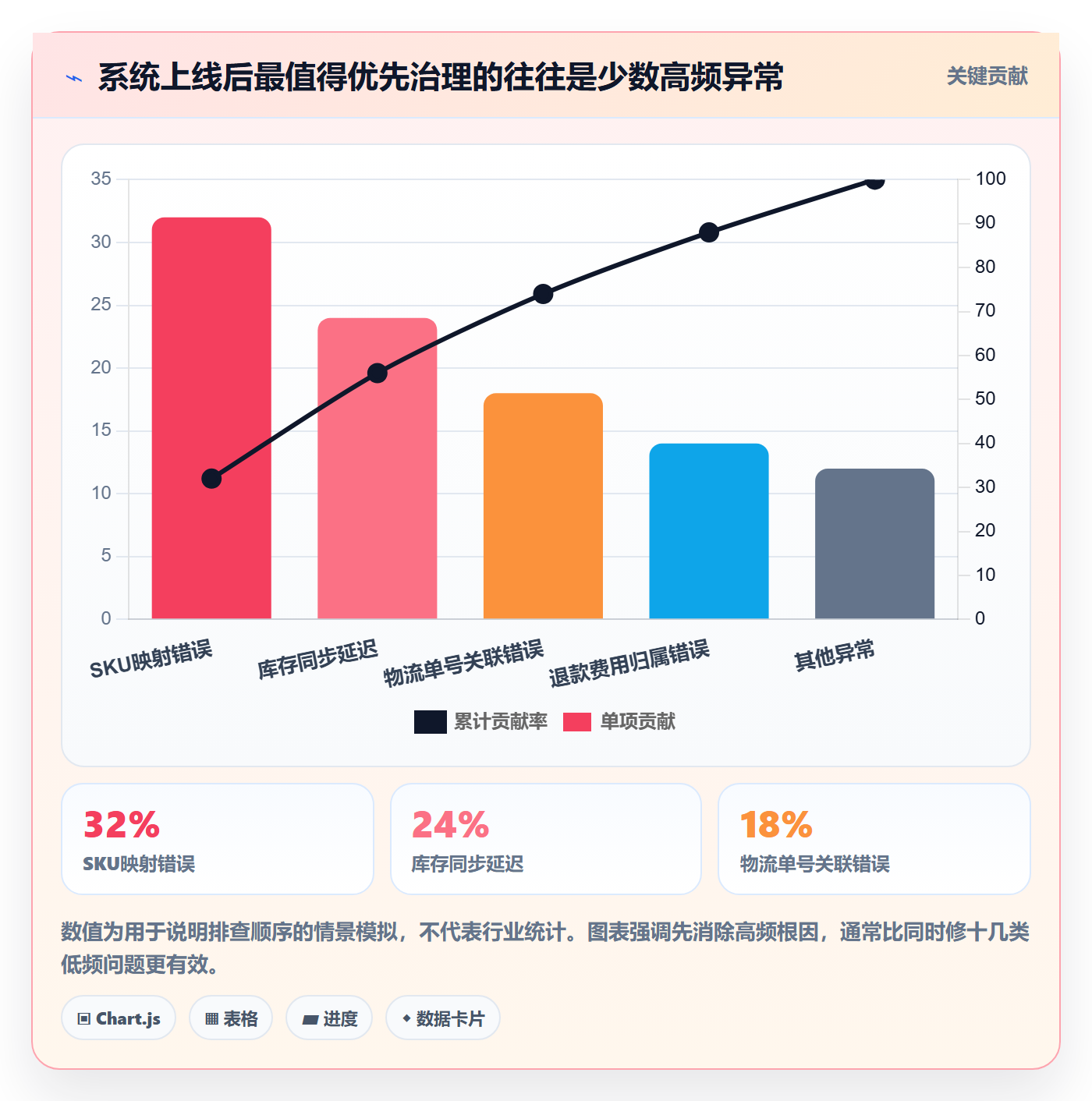 跨境电商怎么落地？从平台规则讲清系统搭建