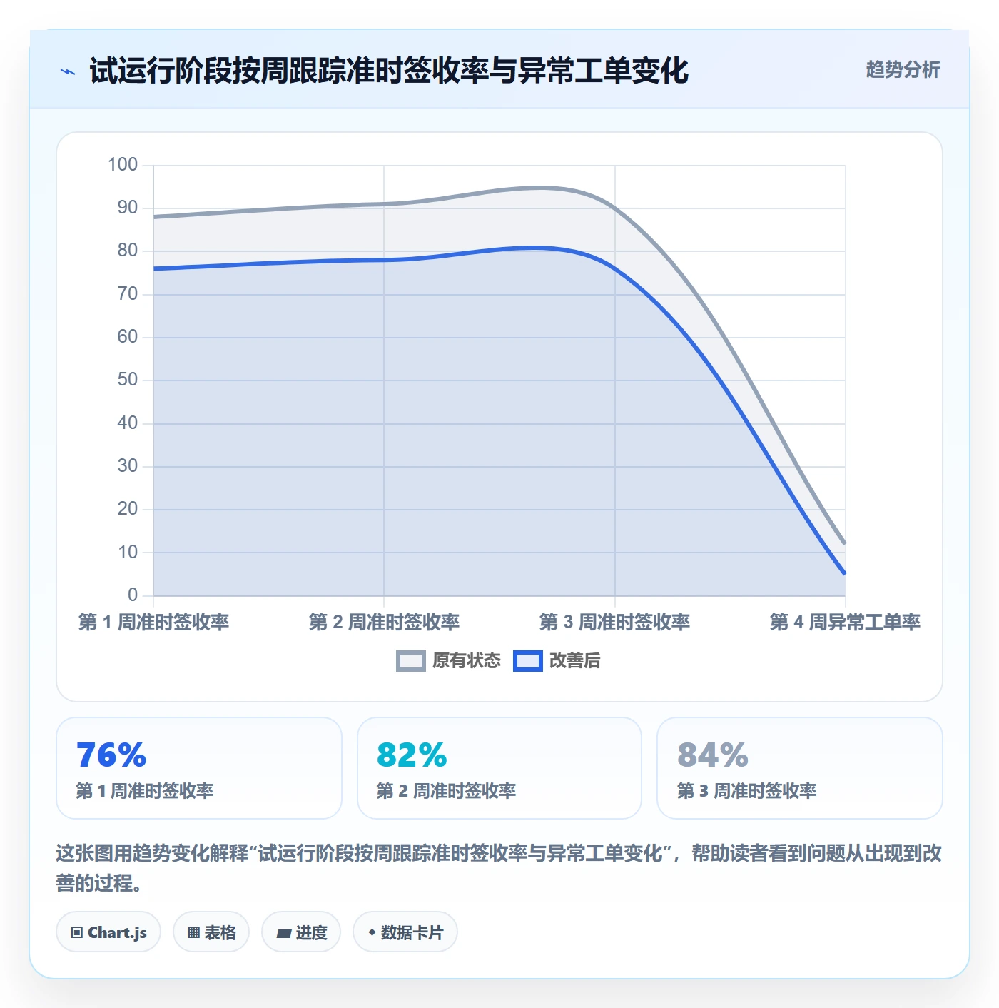 跨境电商管理要点：跨境物流的入门指南如何设计