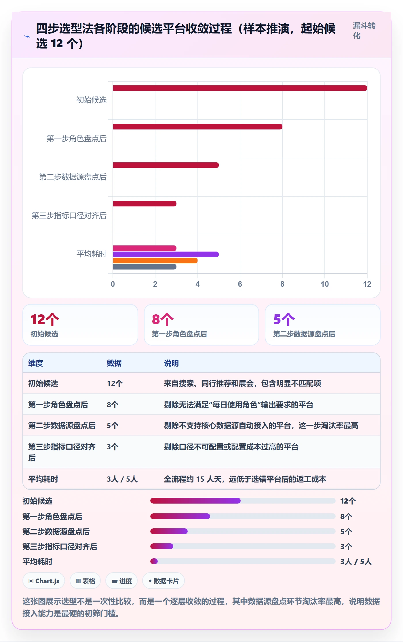 外贸数据分析平台业务拆解：客户画像为什么影响选型方法