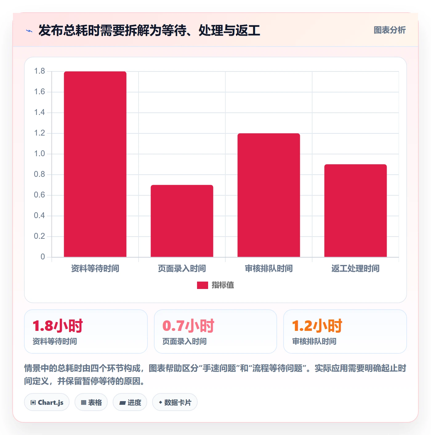 temu使用技巧：商品发布对应的标准化管理方法