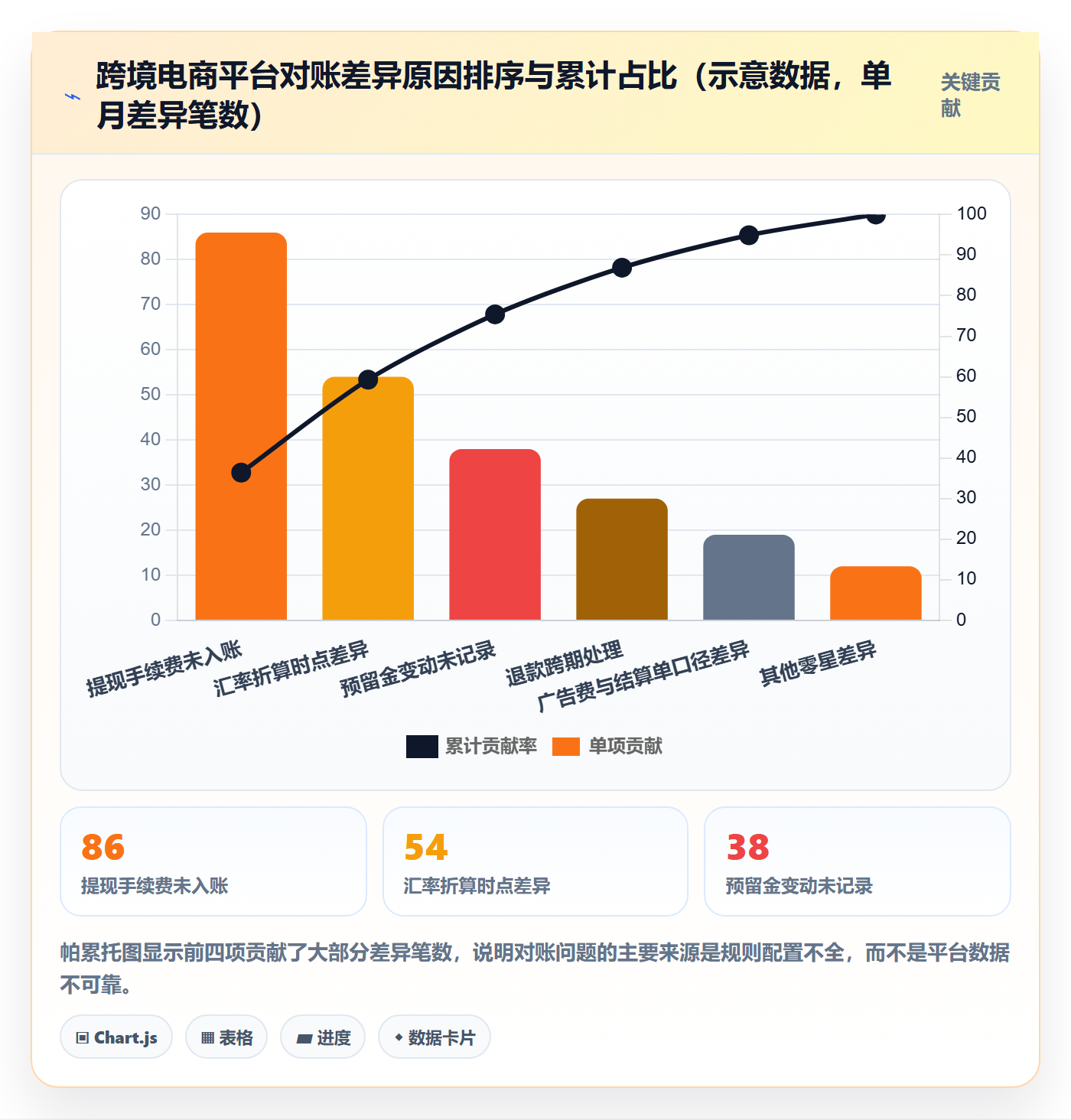 erp跨境电商配置指南：财务核算需要哪些市场调研设置