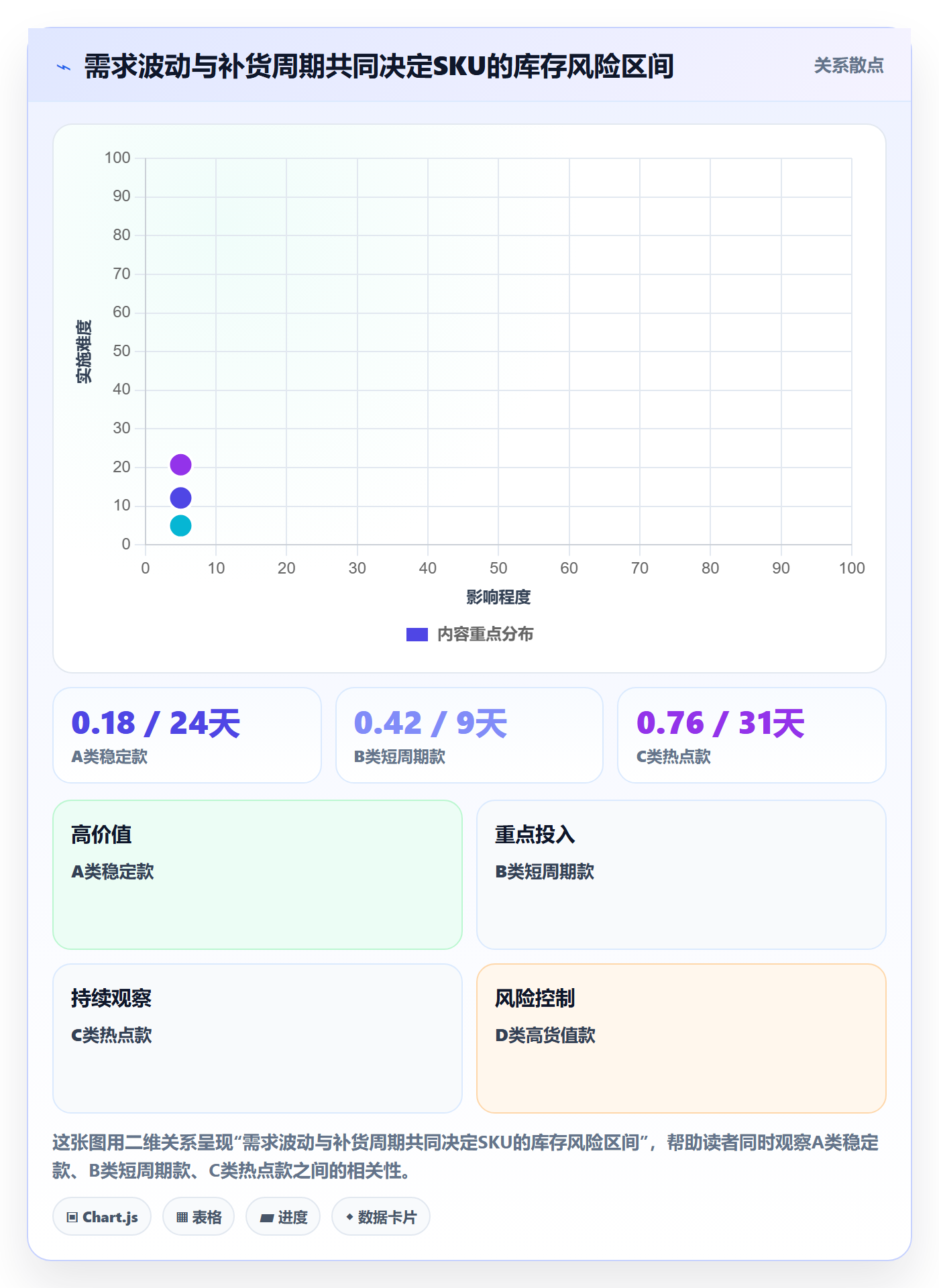 temu进阶课：围绕半托管模式完善精细化运营