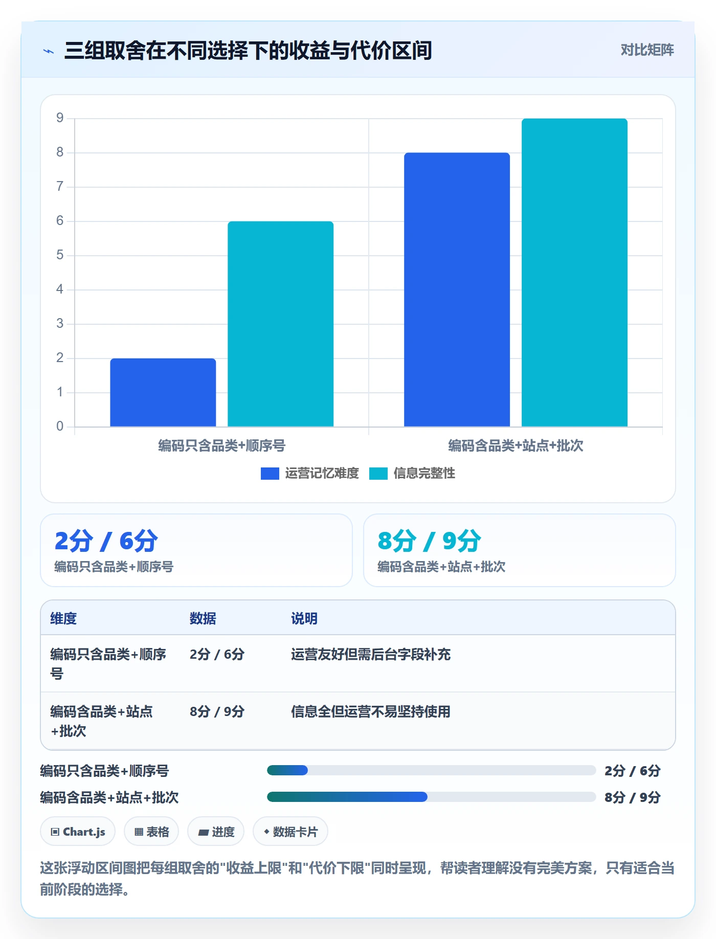 外贸数据分析平台升级方案：用多店经营改善商品编码