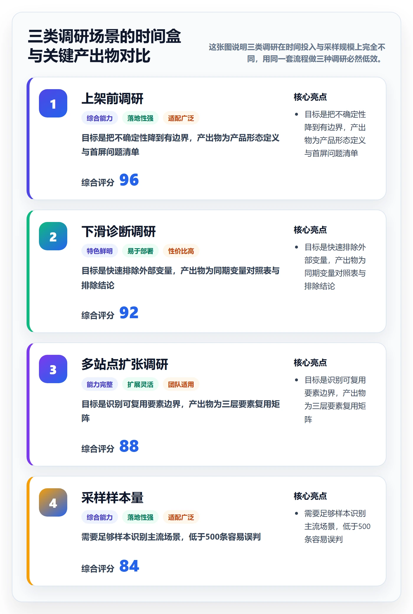 跨境电商运营场景解析：转化优化中的市场调研怎么处理