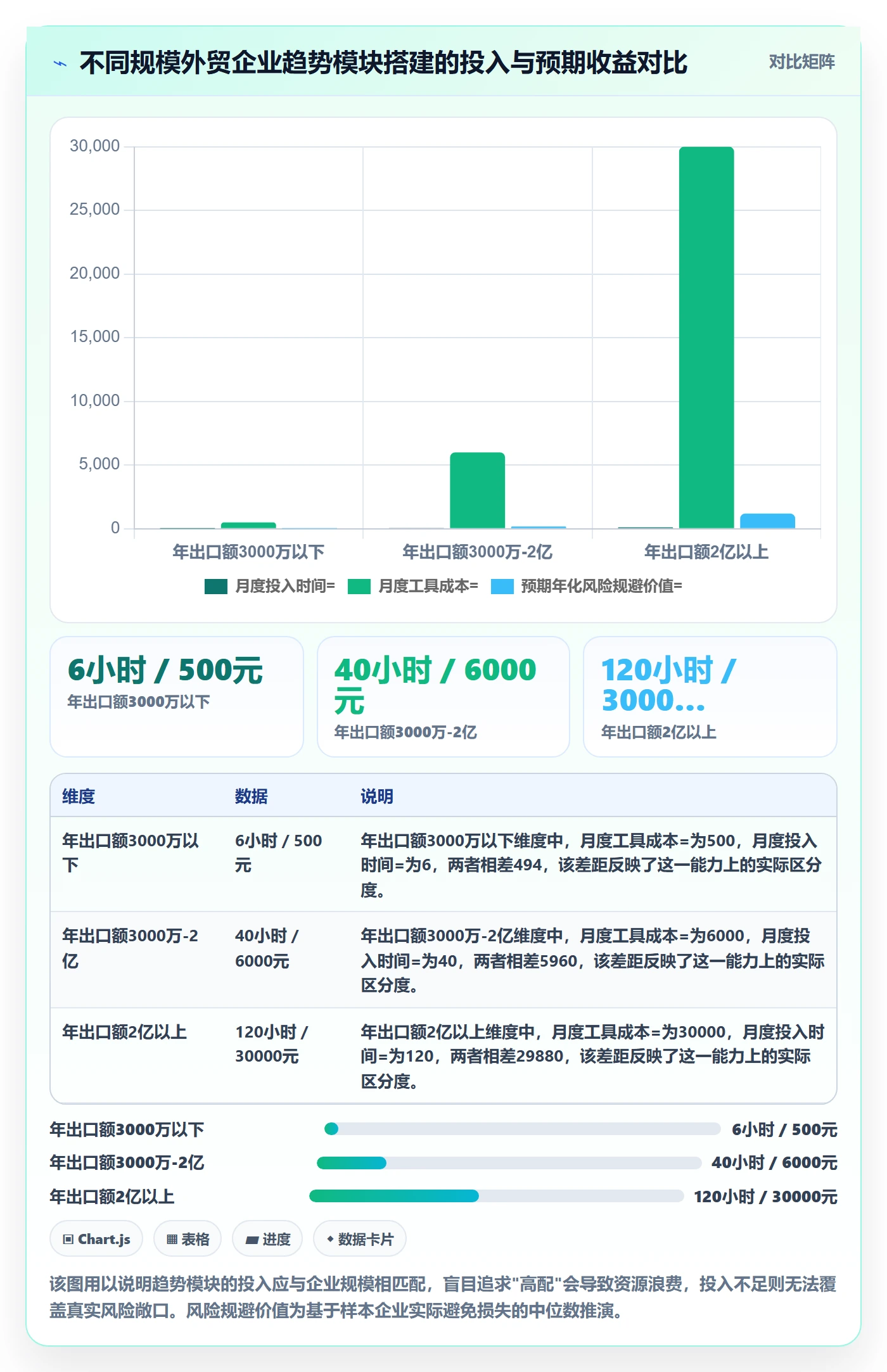 外贸数据分析平台运营框架：把市场趋势纳入系统搭建