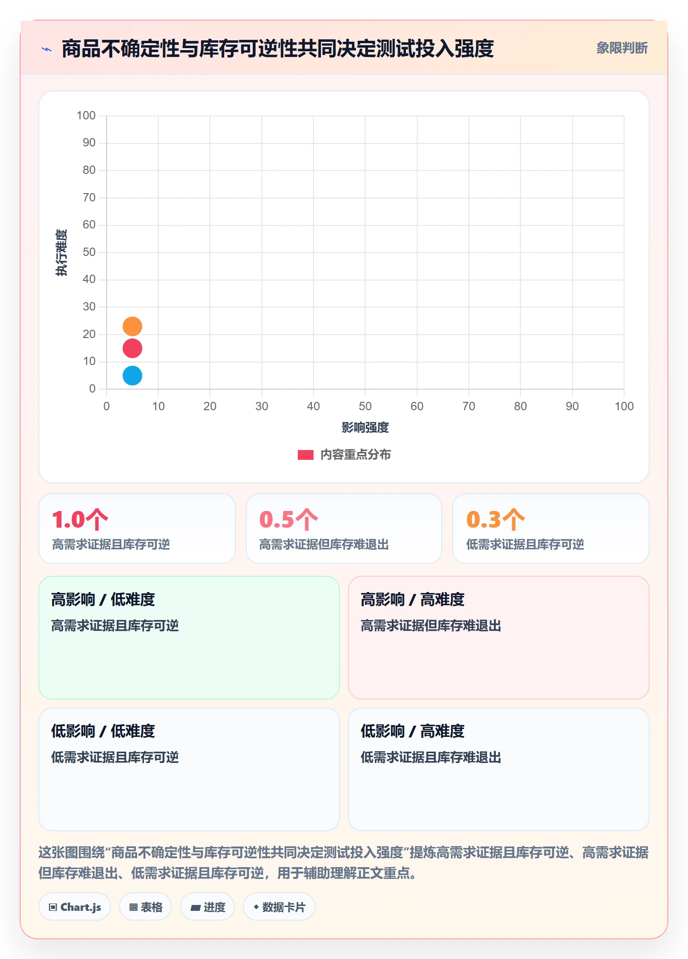temu场景解析：选品定价中的进阶玩法怎么处理